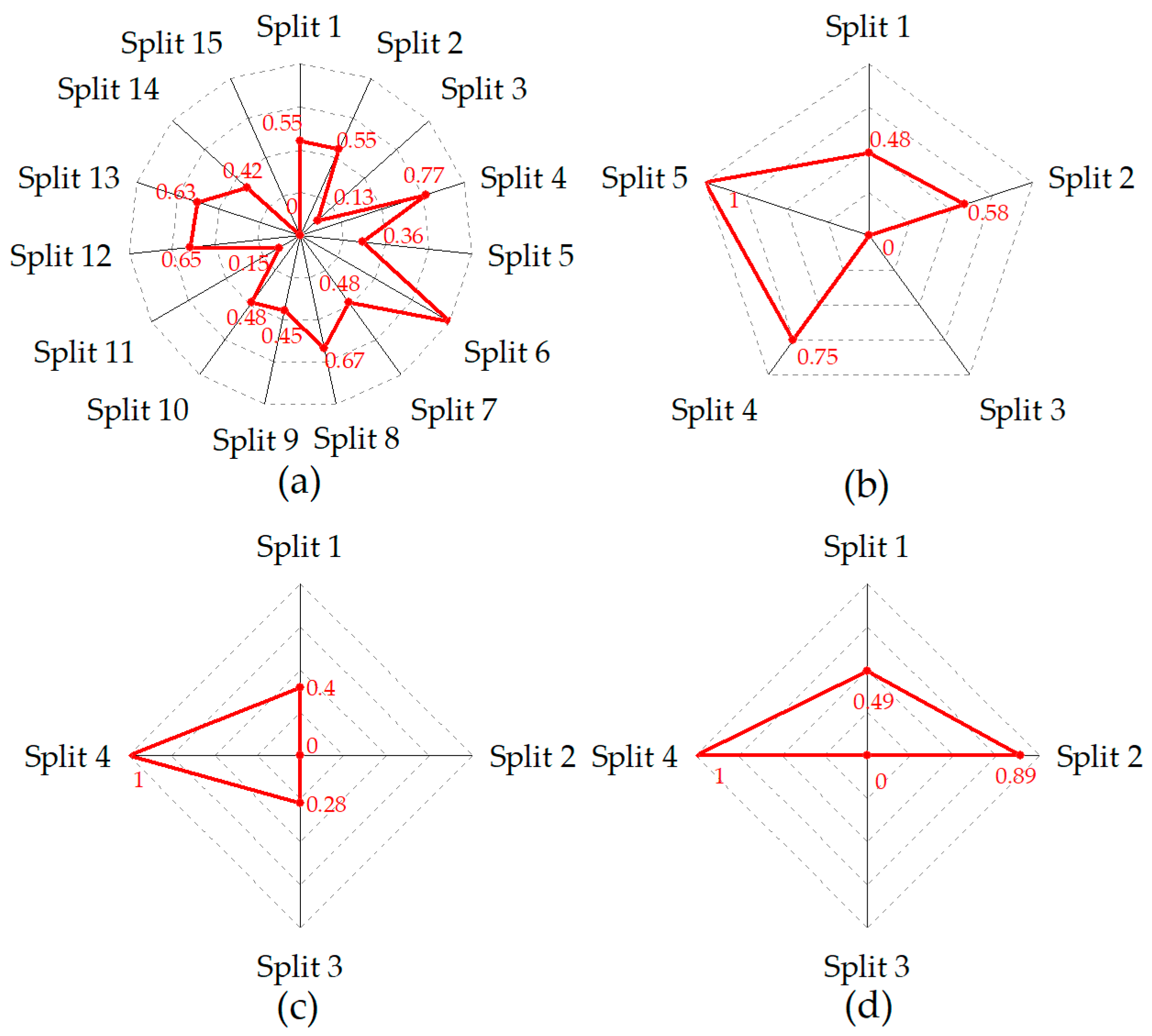 Electronics 13 02553 g013