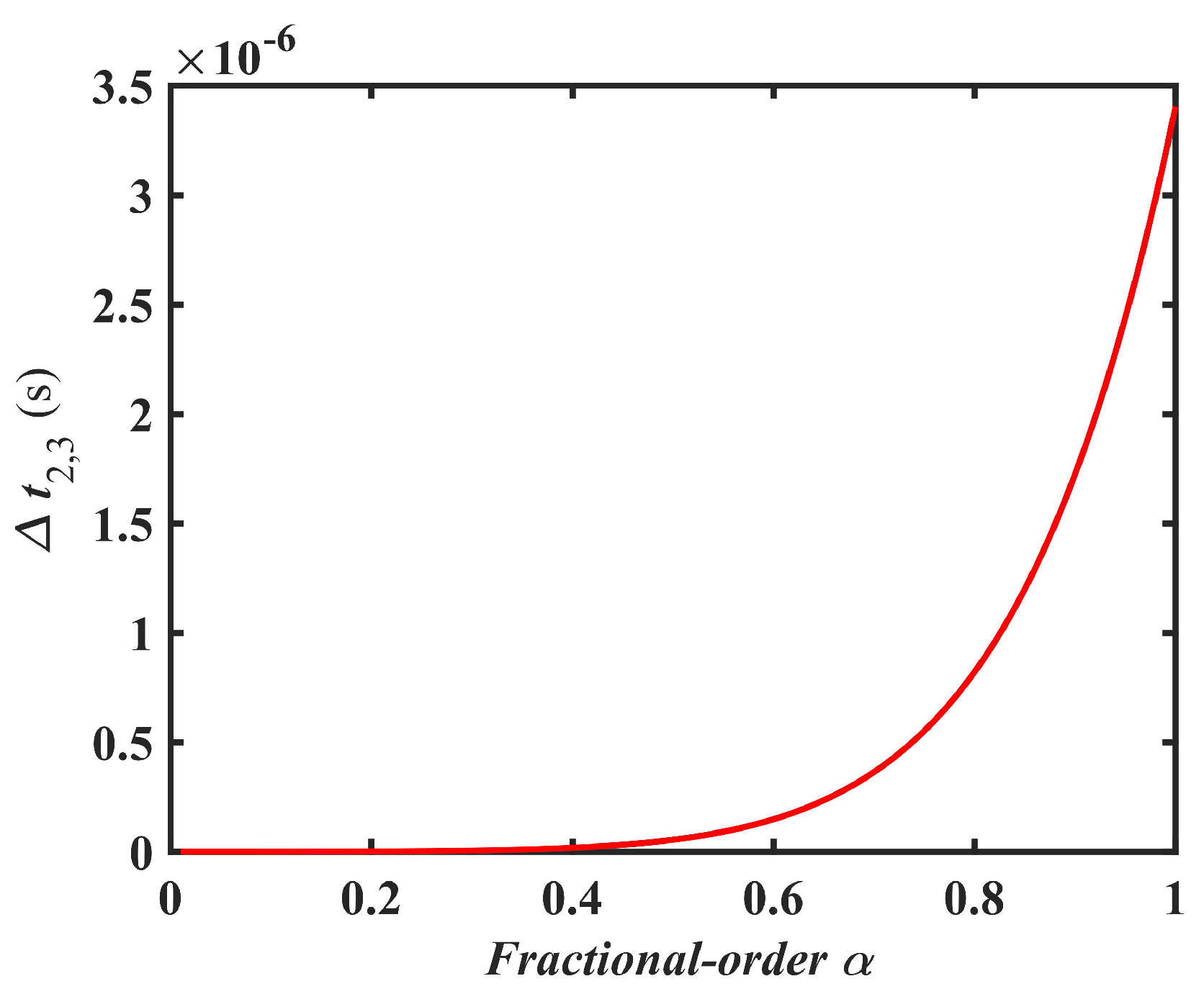 Electronics 13 02562 g004