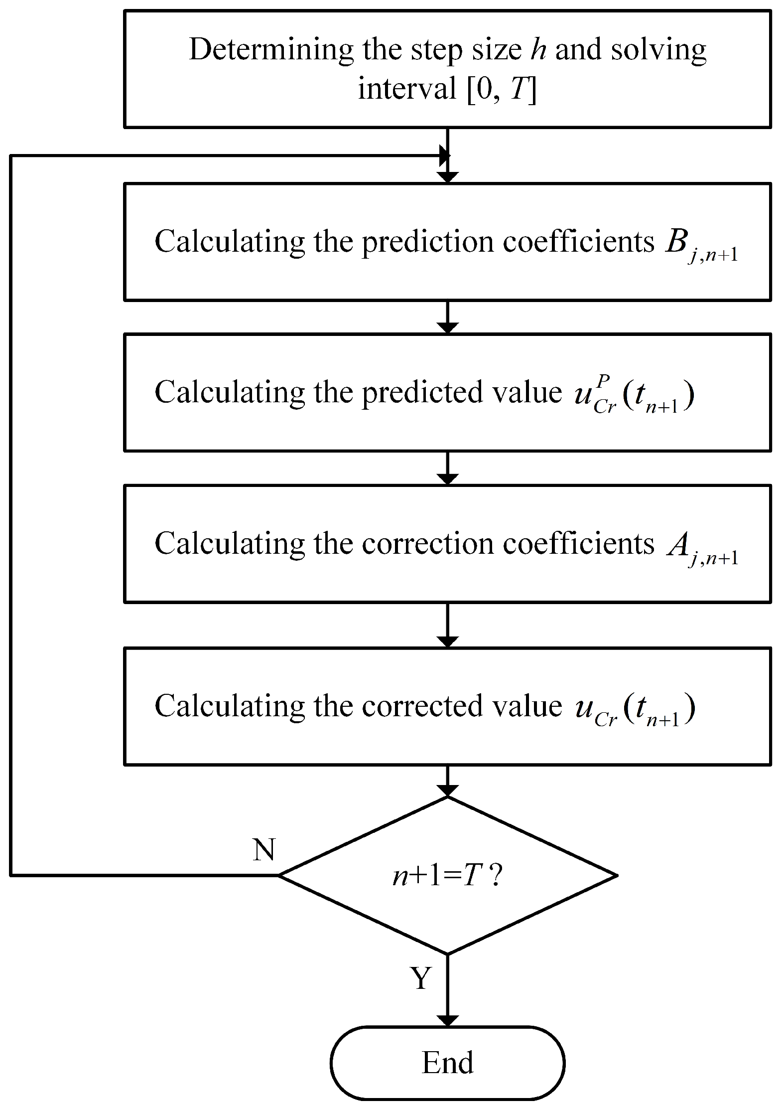 Electronics 13 02562 g005
