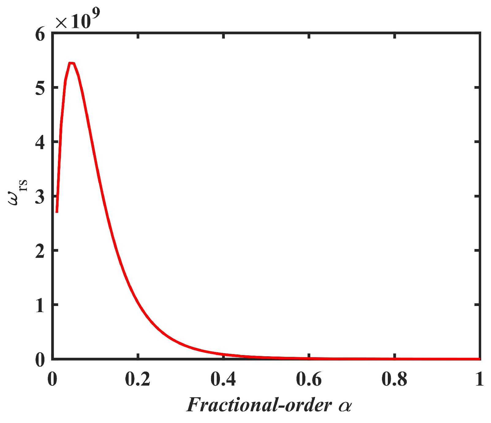 Electronics 13 02562 g013