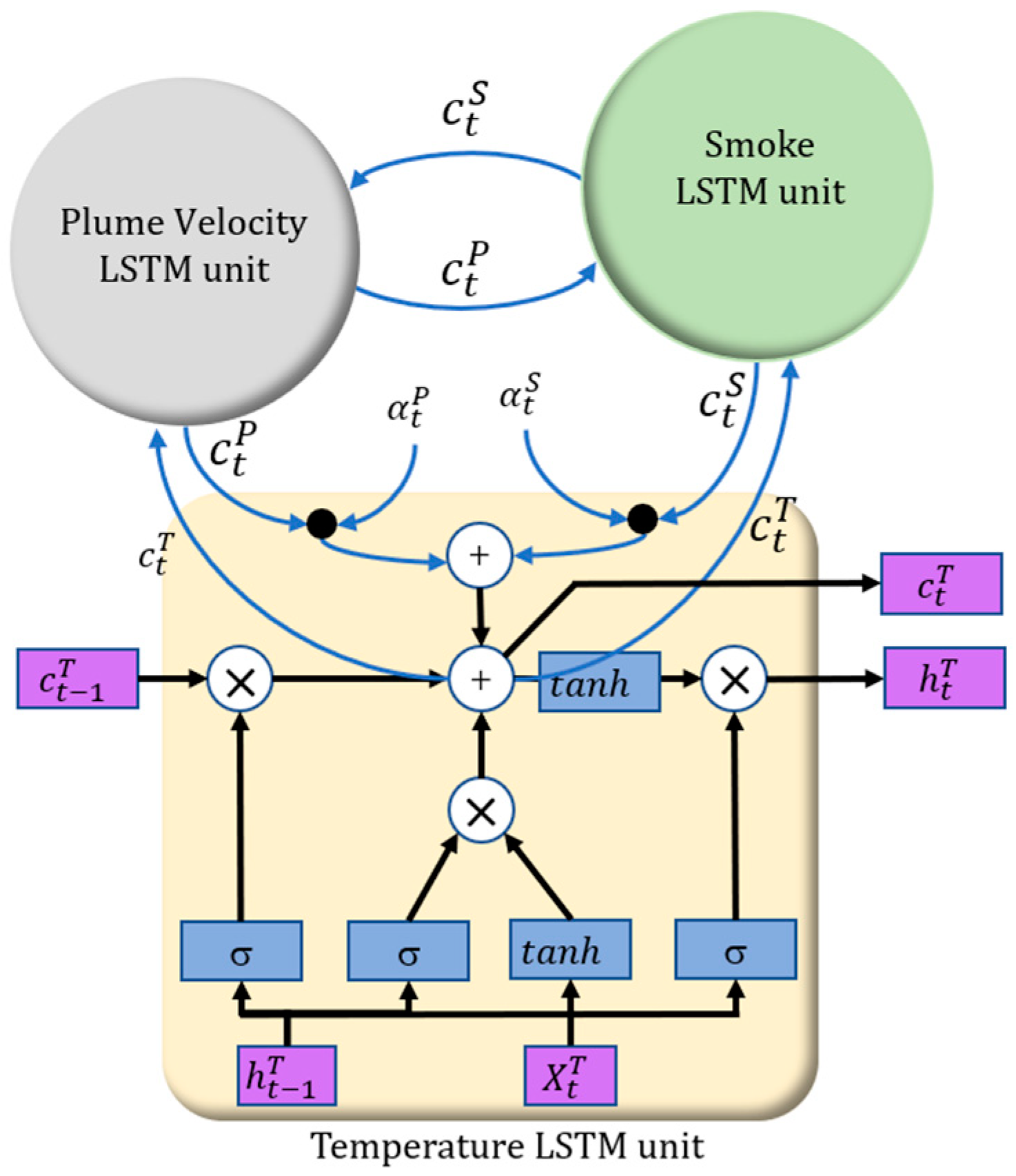 Electronics 13 02572 g002 Electronics 13 02572 g002
