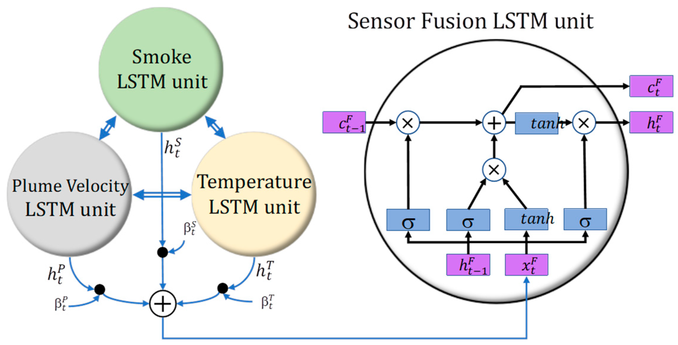 Electronics 13 02572 g003 Electronics 13 02572 g003
