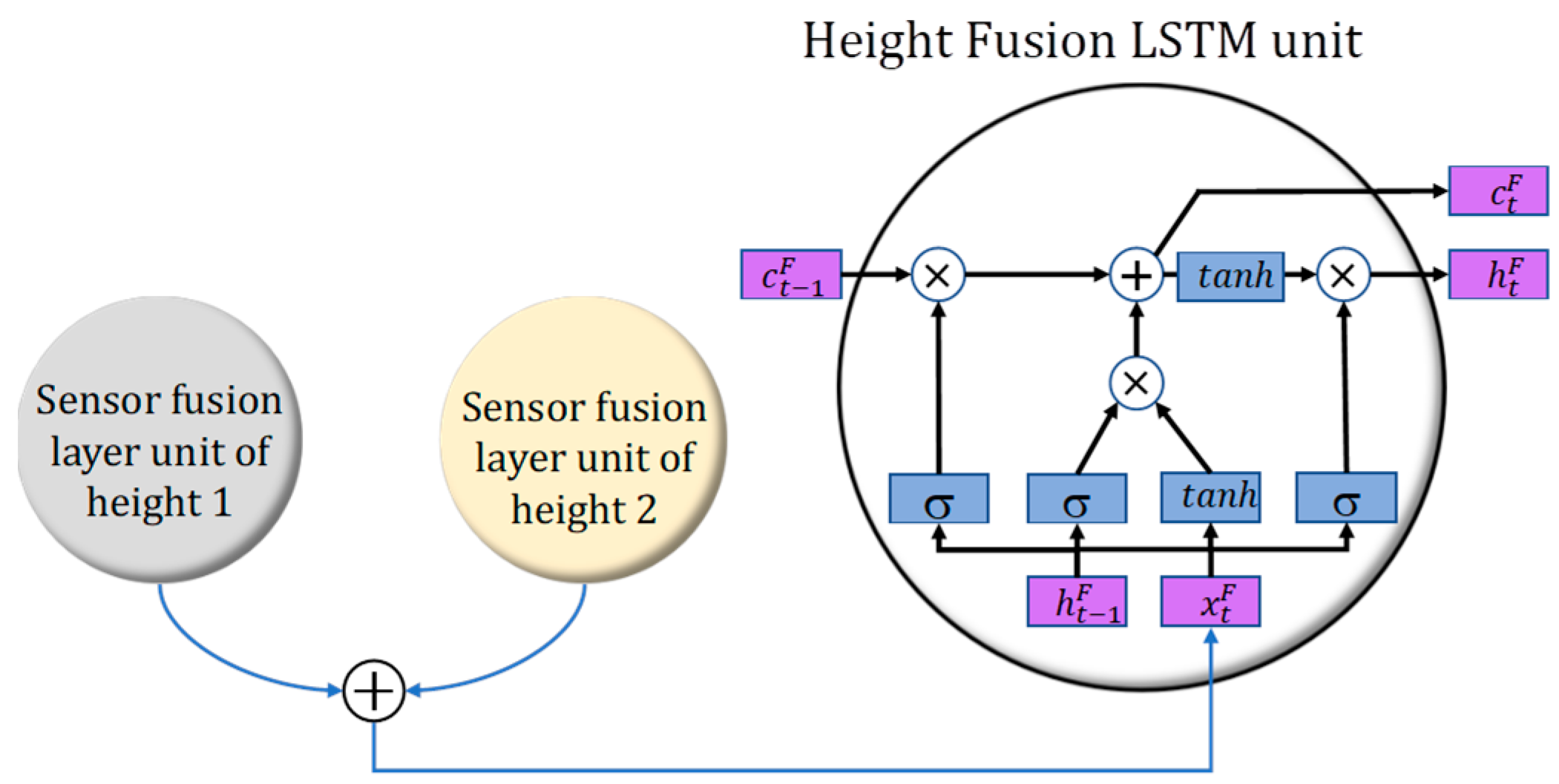 Electronics 13 02572 g004 Electronics 13 02572 g004