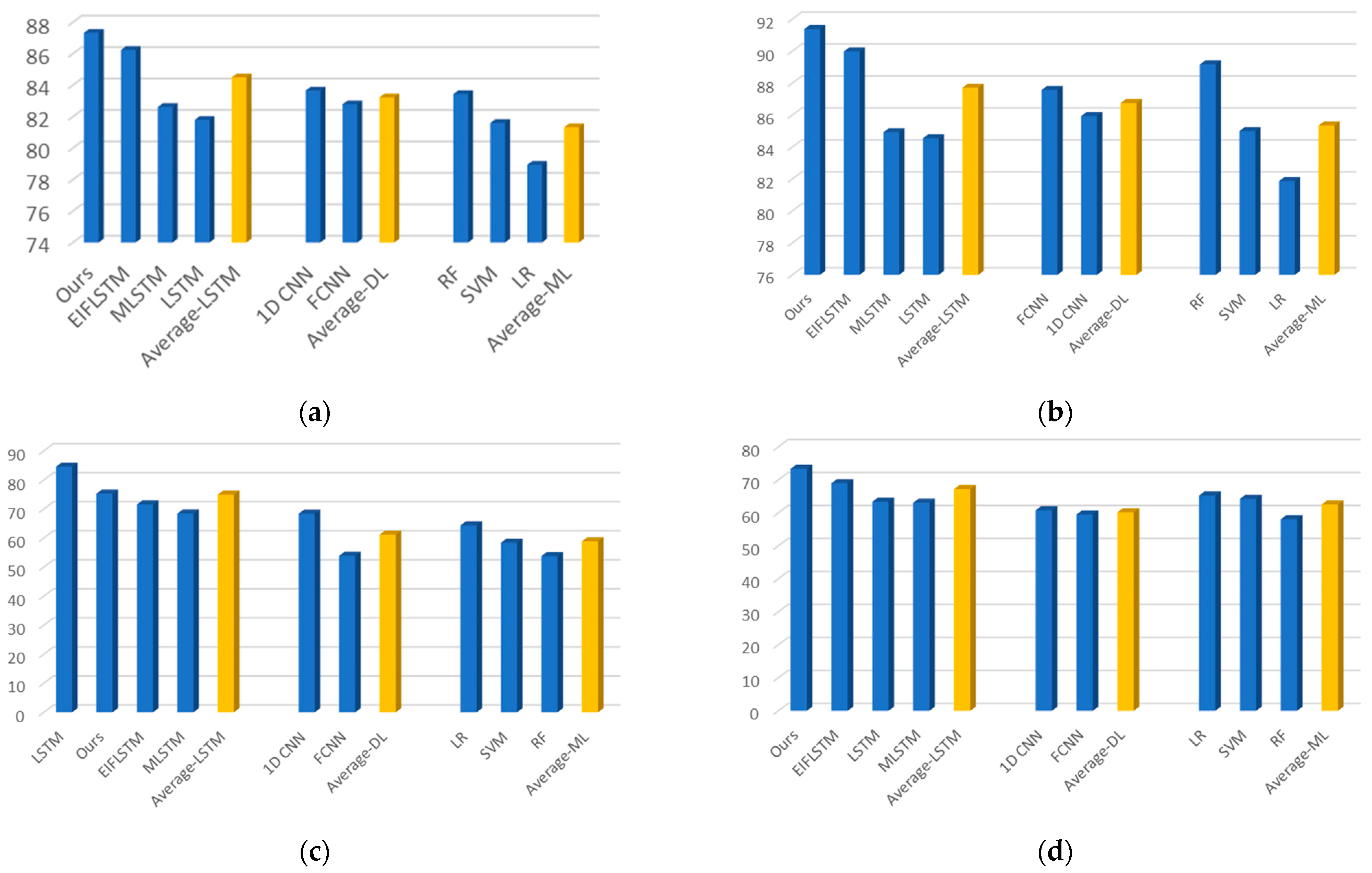 Electronics 13 02572 g006 Electronics 13 02572 g006
