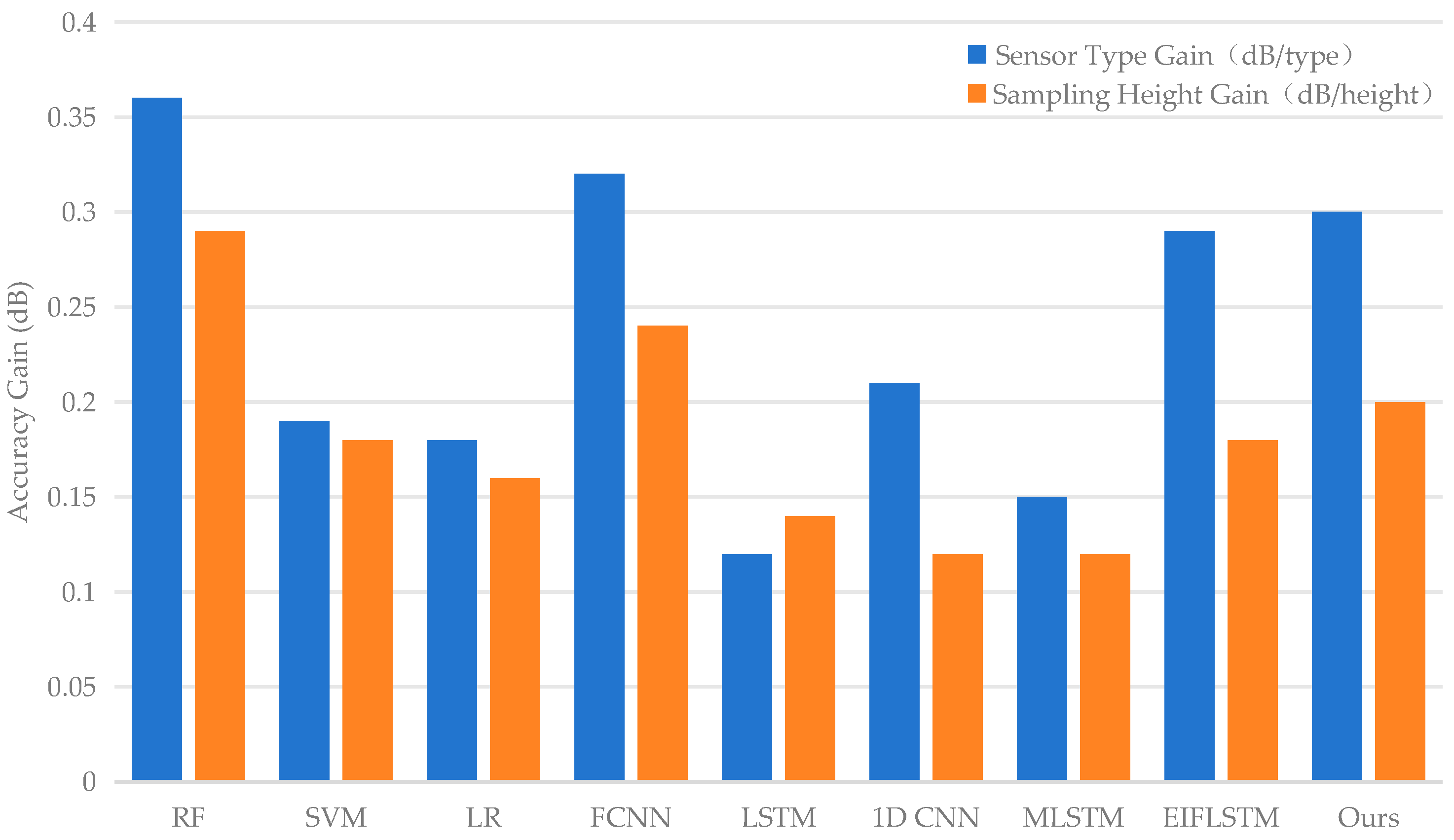 Electronics 13 02572 g009 Electronics 13 02572 g009