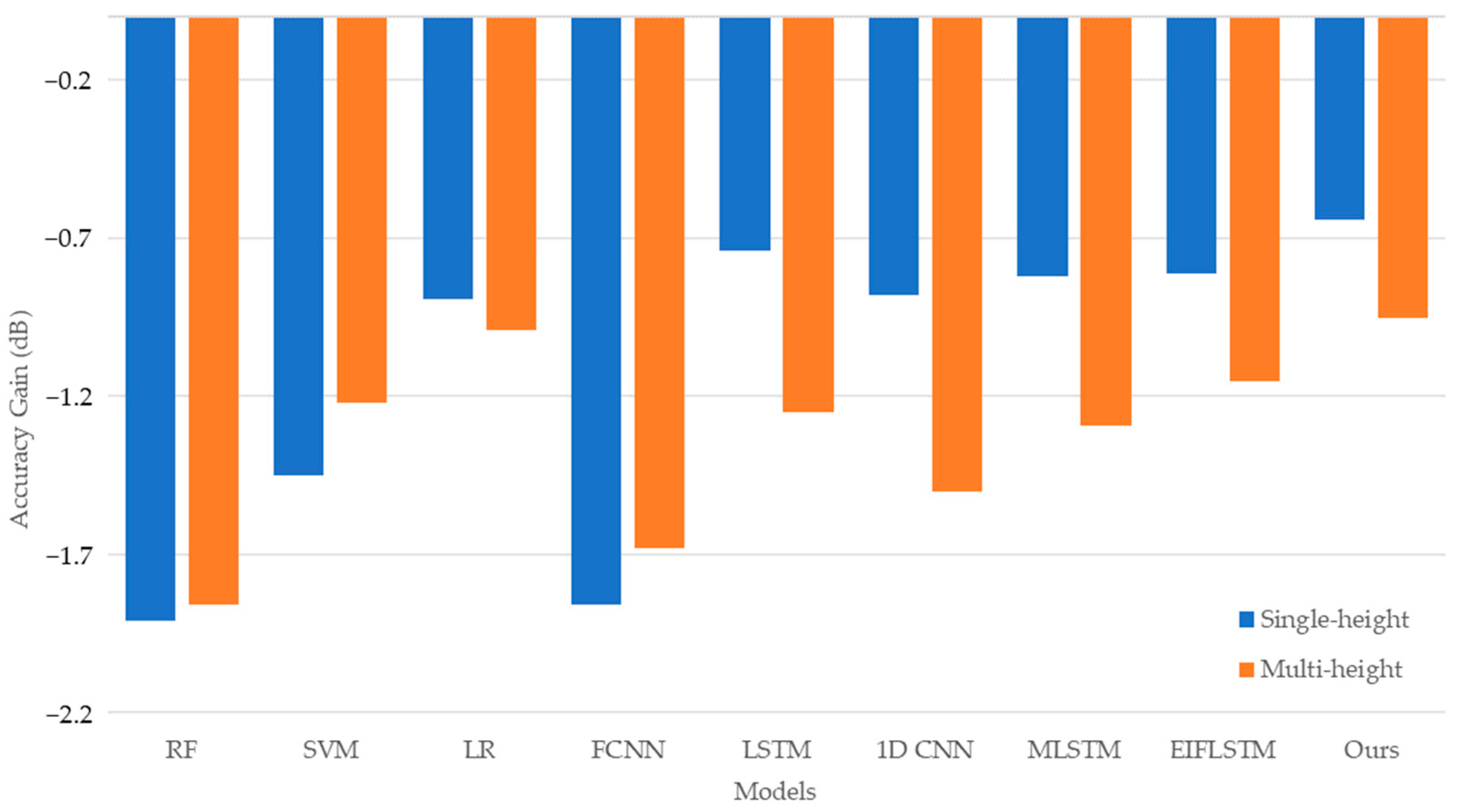 Electronics 13 02572 g010 Electronics 13 02572 g010