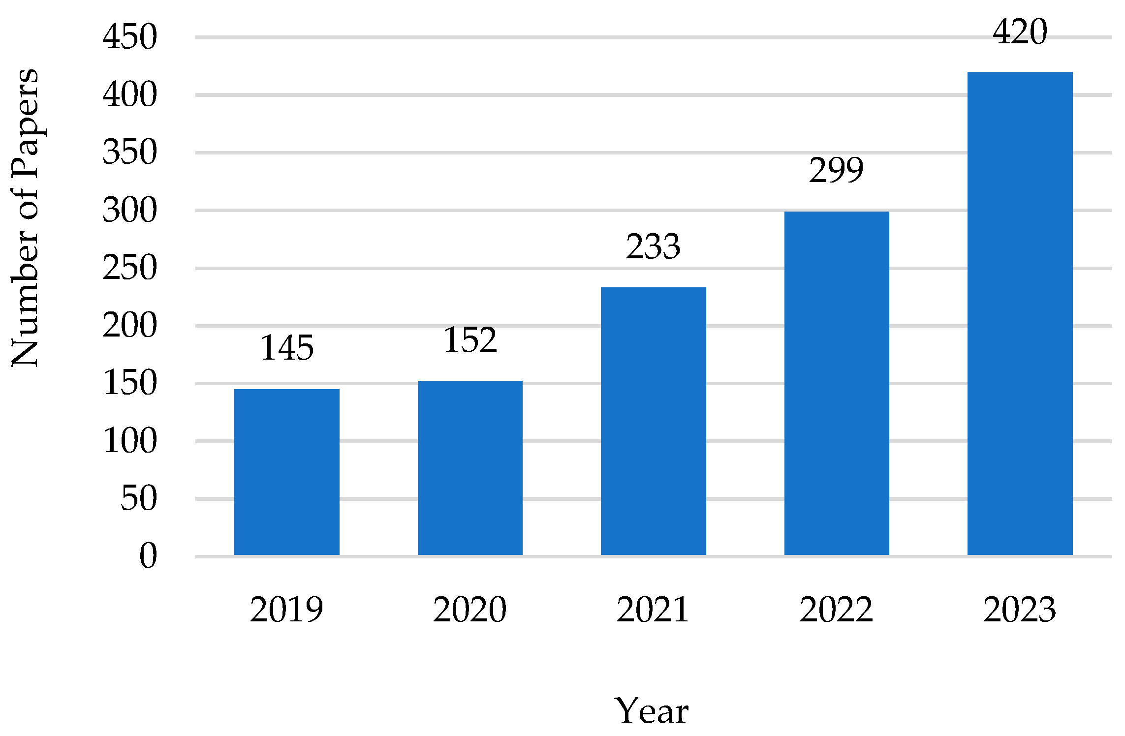Electronics 13 02579 g001