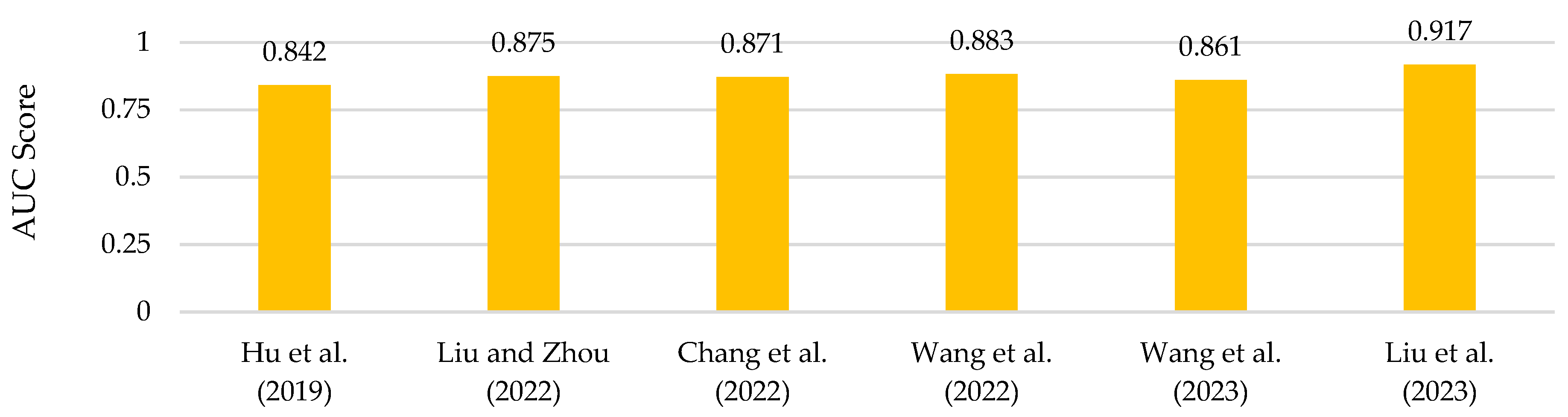 Electronics 13 02579 g005