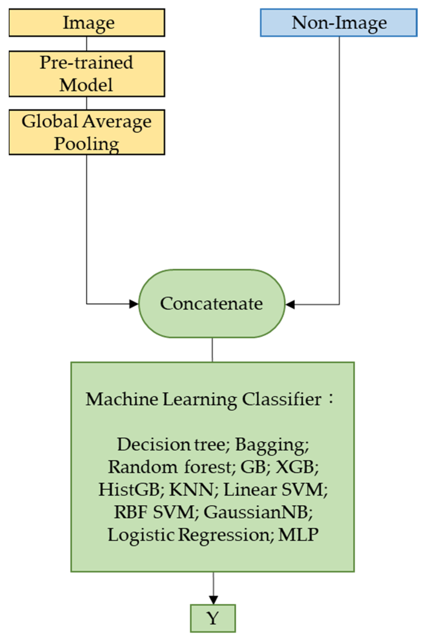 Electronics 13 02585 g003