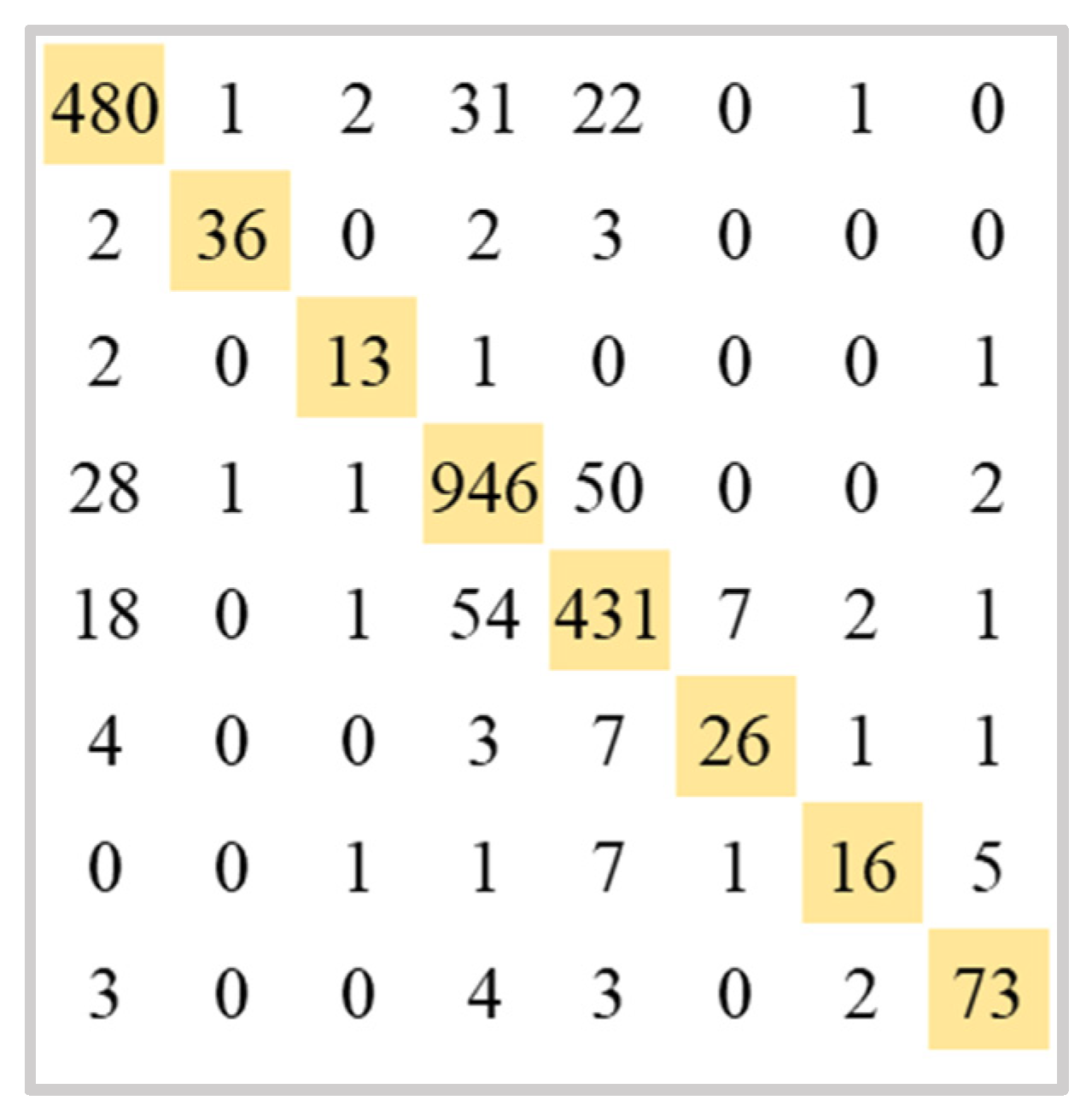 Electronics 13 02585 g004