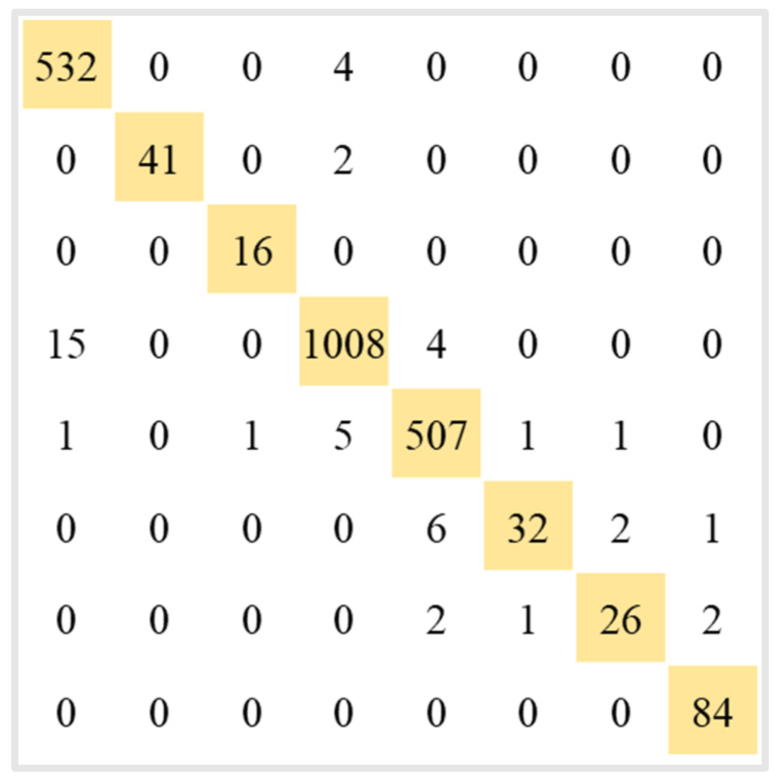 Electronics 13 02585 g007