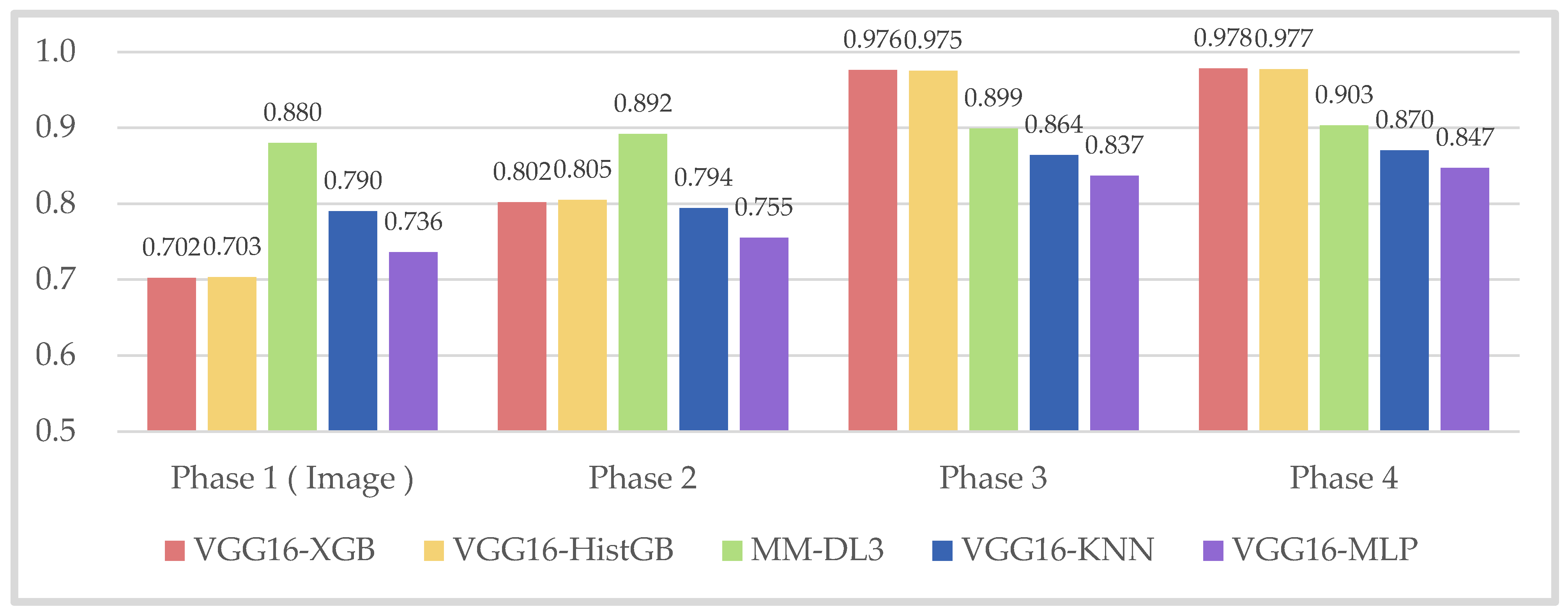 Electronics 13 02585 g008