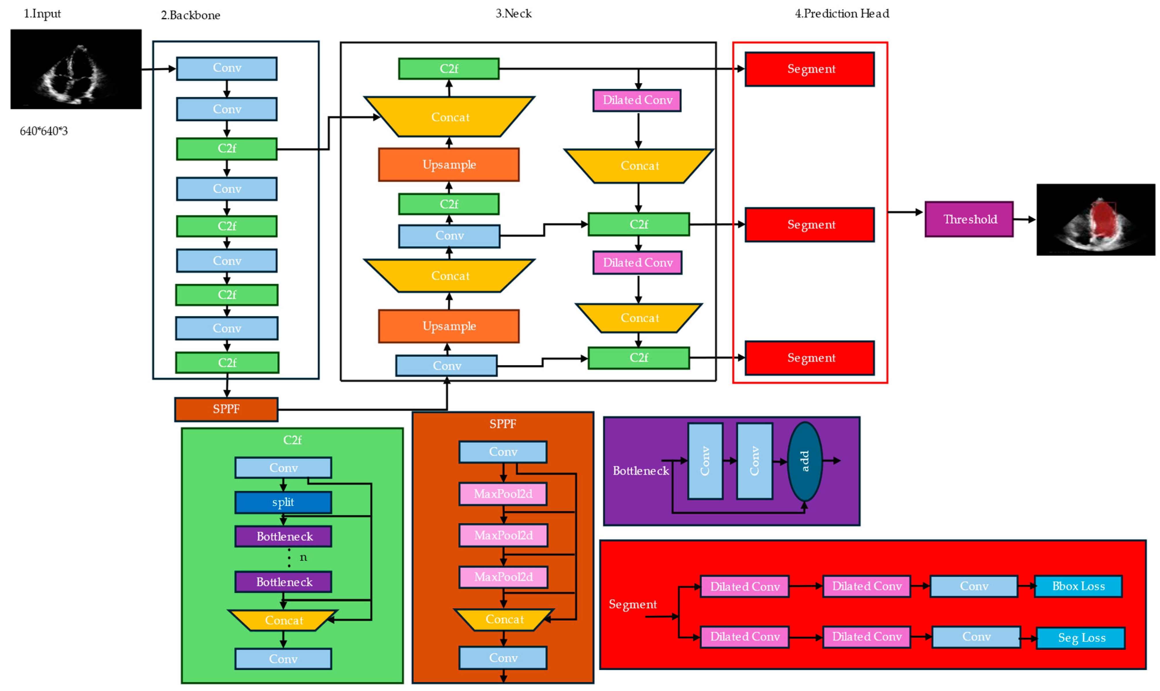 Electronics 13 02587 g002 Electronics 13 02587 g002
