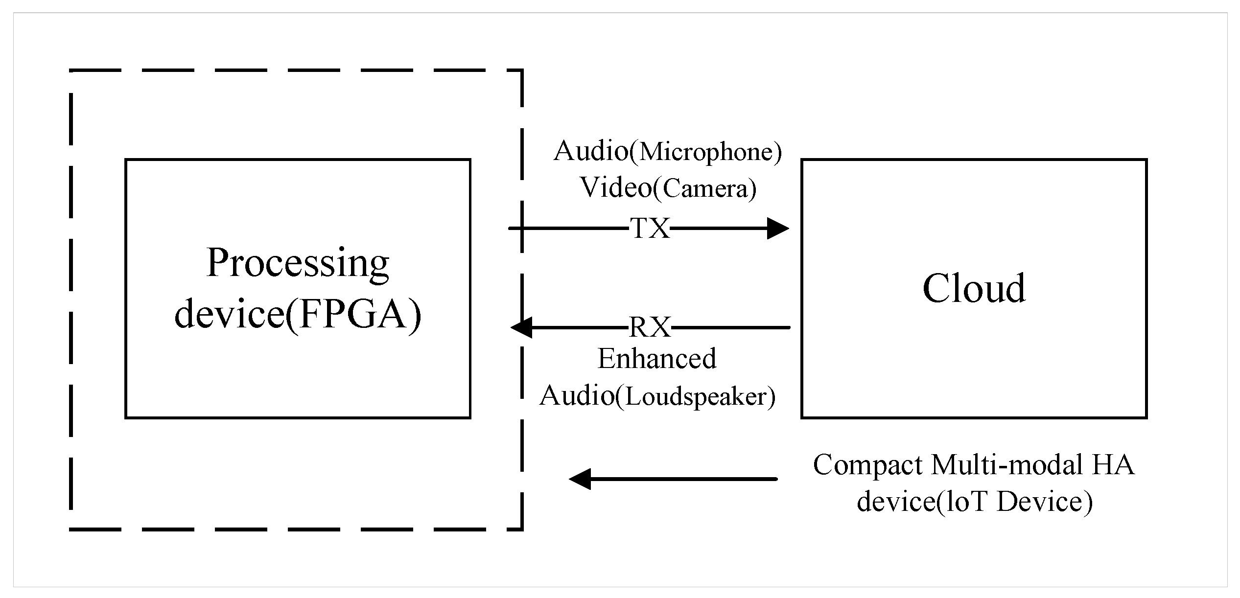 Electronics 13 02588 g001