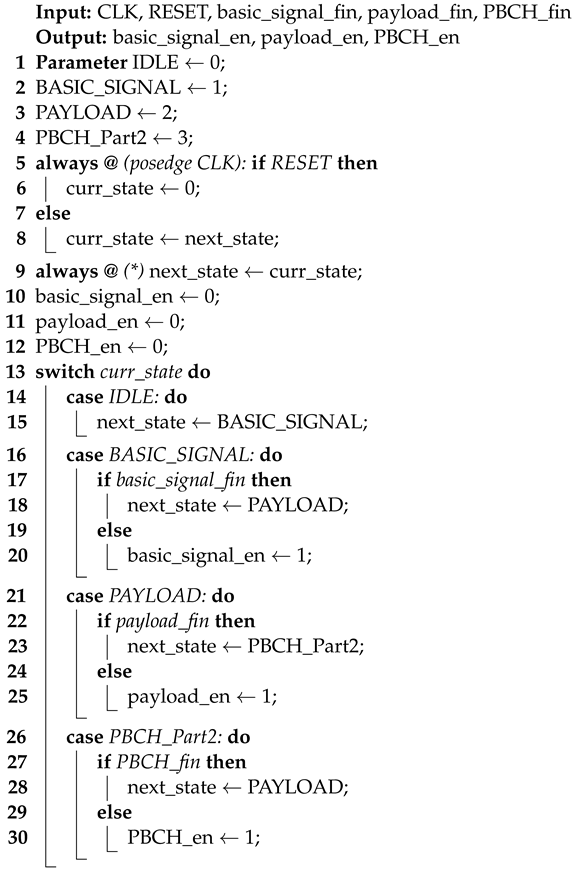Electronics 13 02588 i001