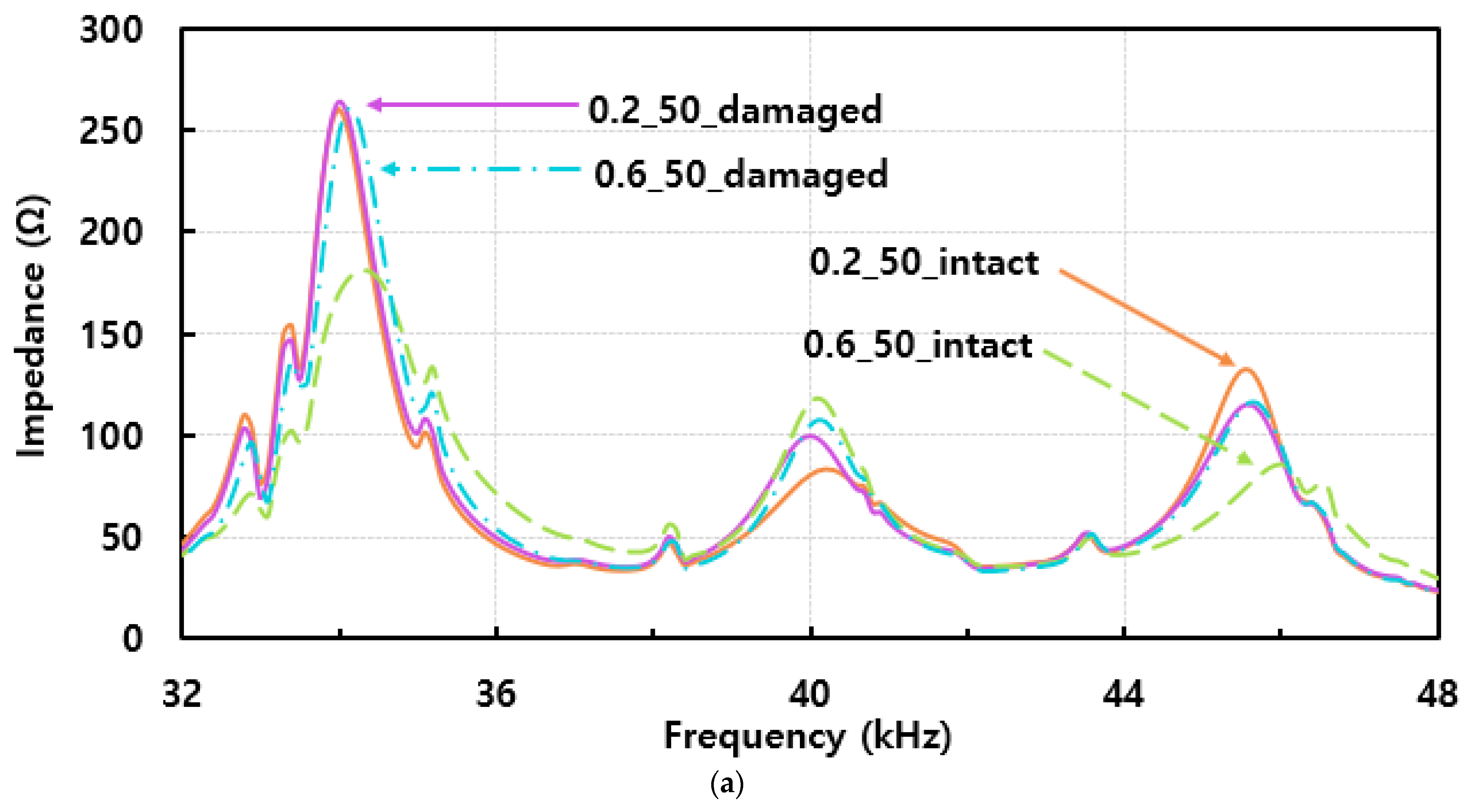 Electronics 13 02589 g008a