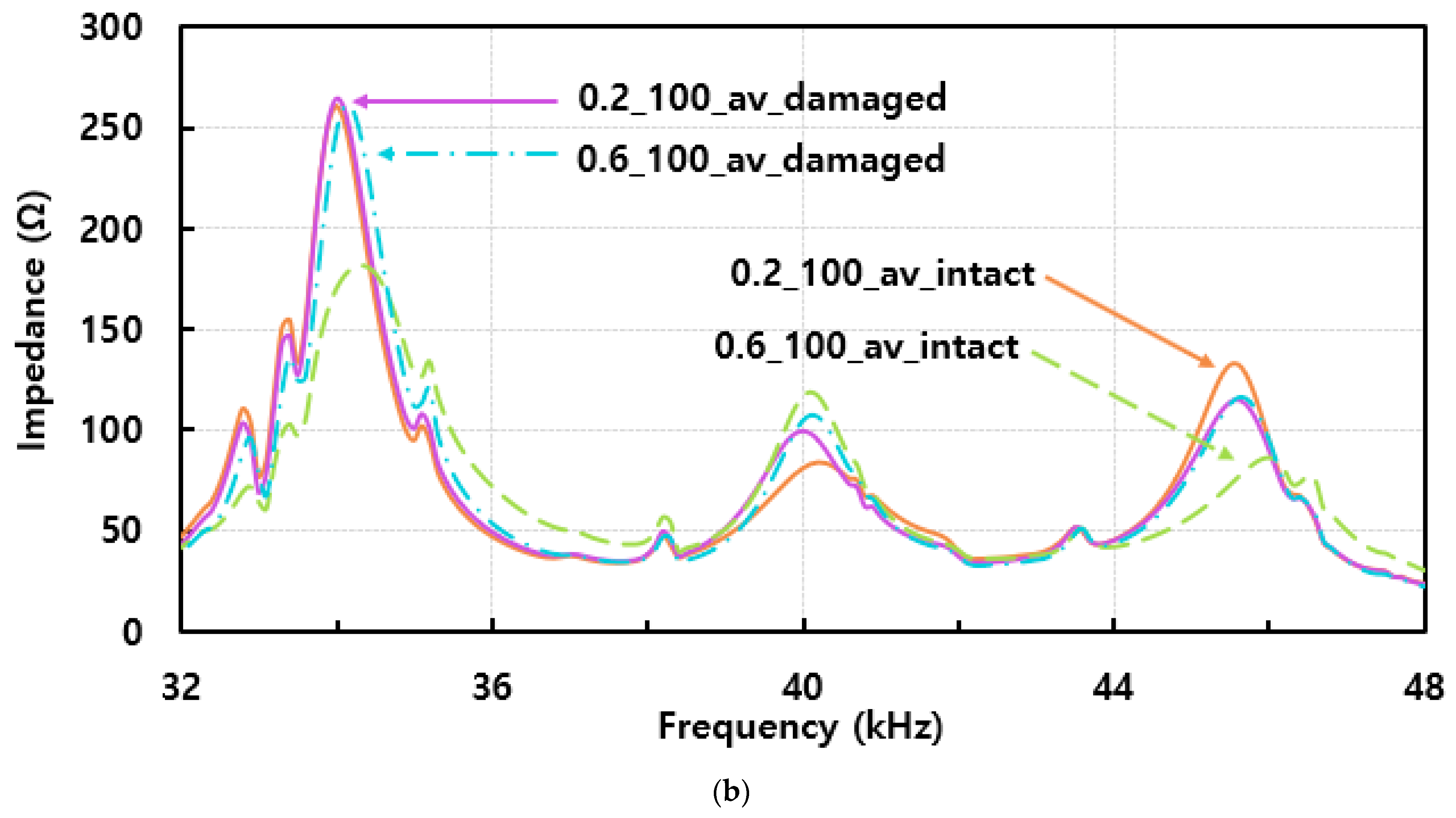 Electronics 13 02589 g008b
