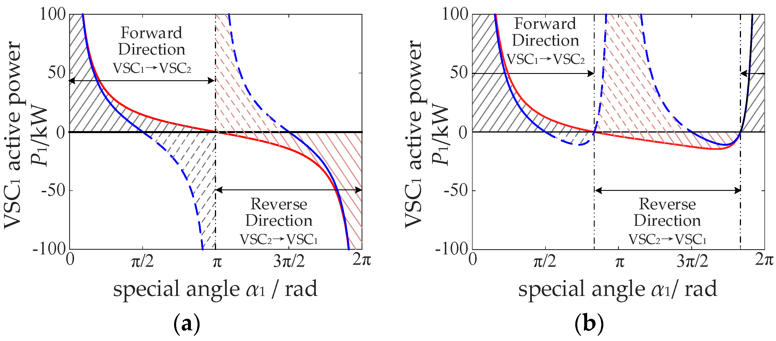 Electronics 13 02592 g006a