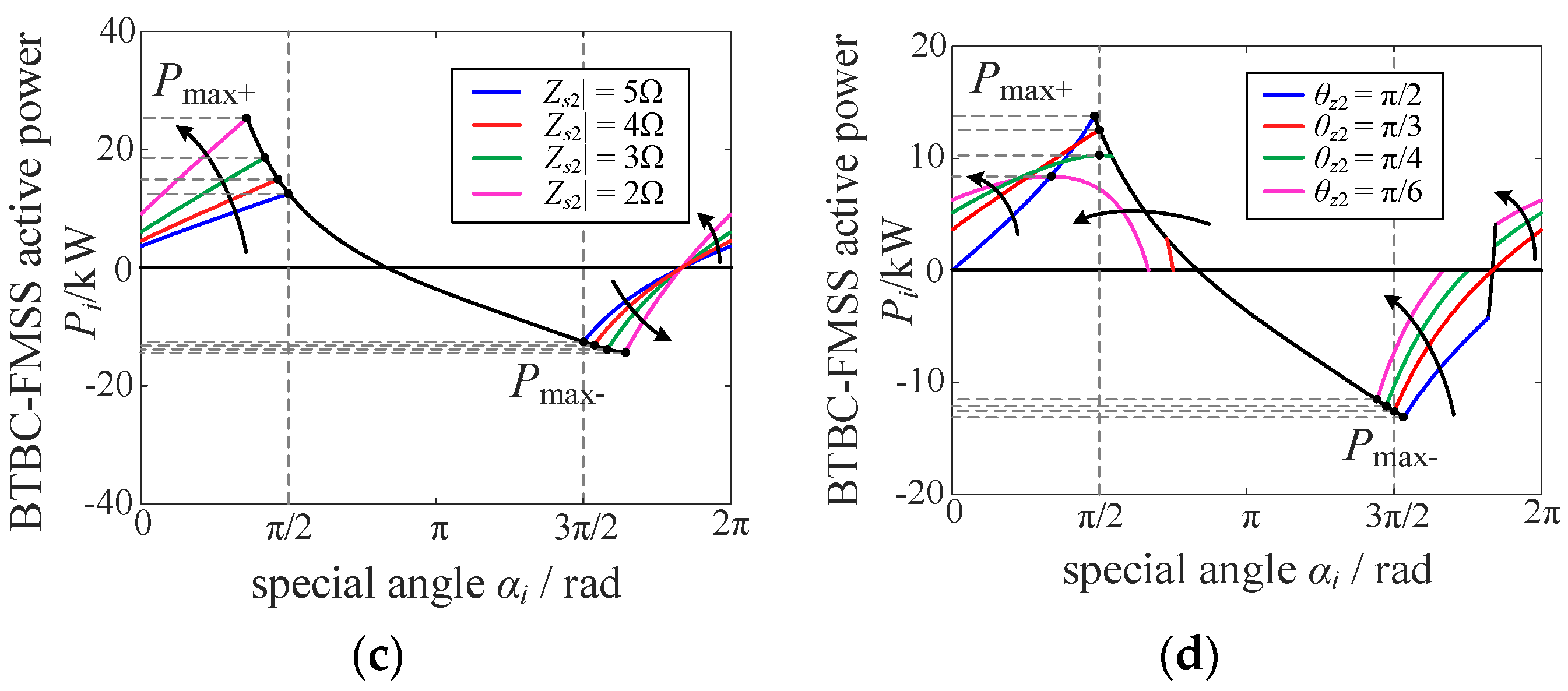 Electronics 13 02592 g007b