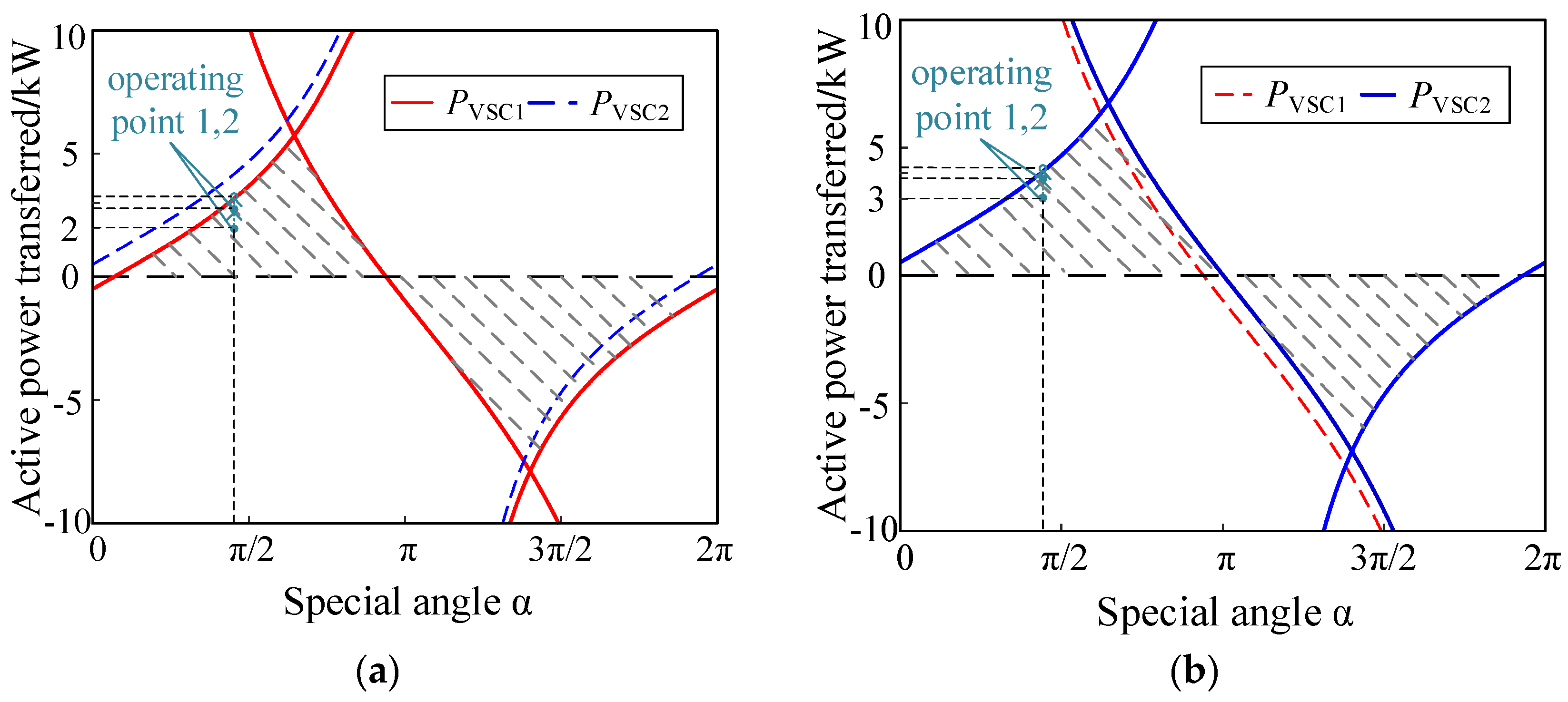 Electronics 13 02592 g013