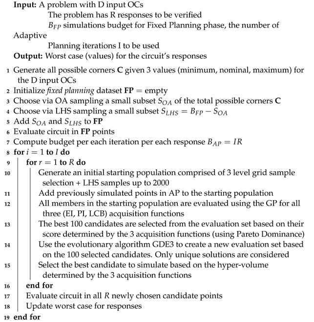 Electronics 13 02600 i001