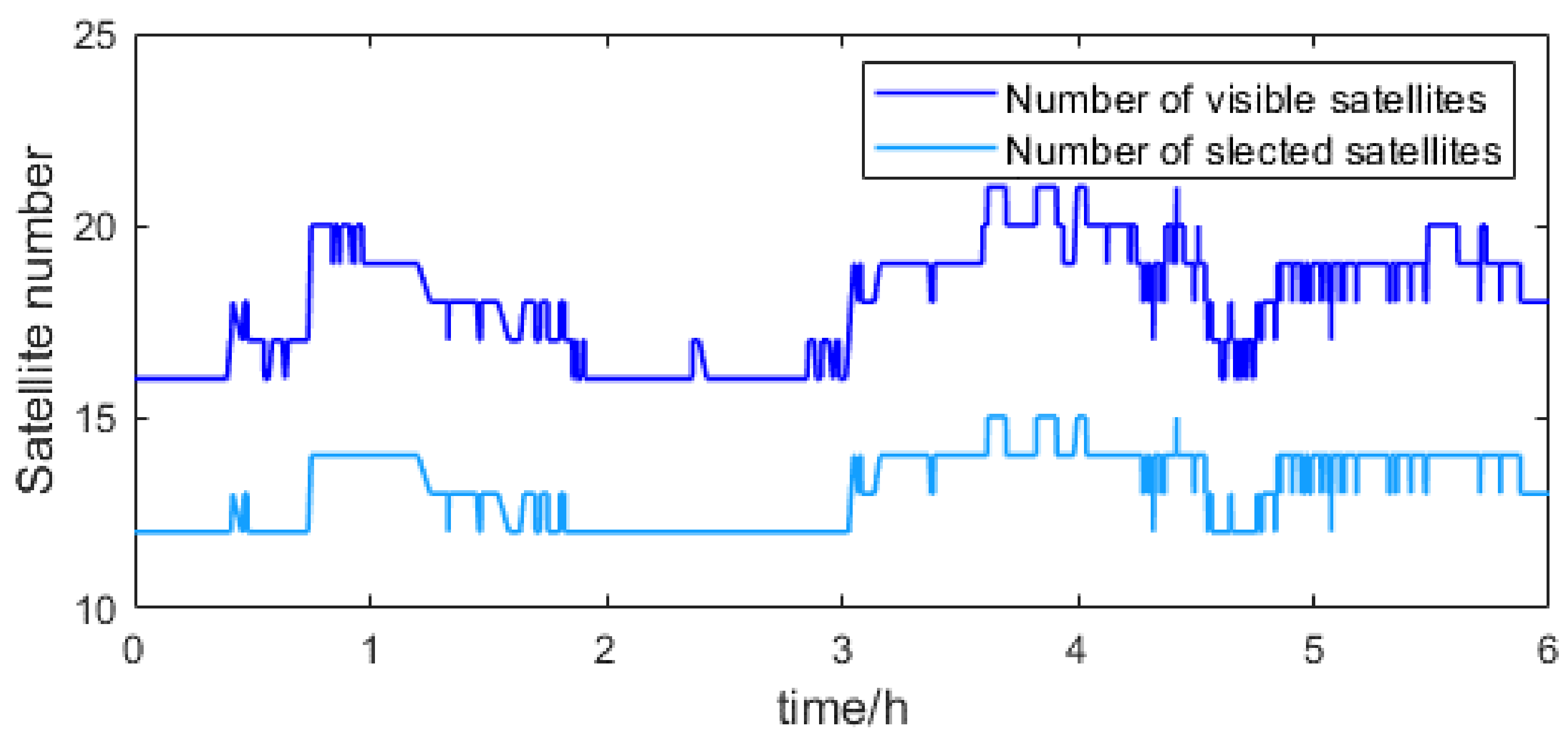 Electronics 13 02603 g011