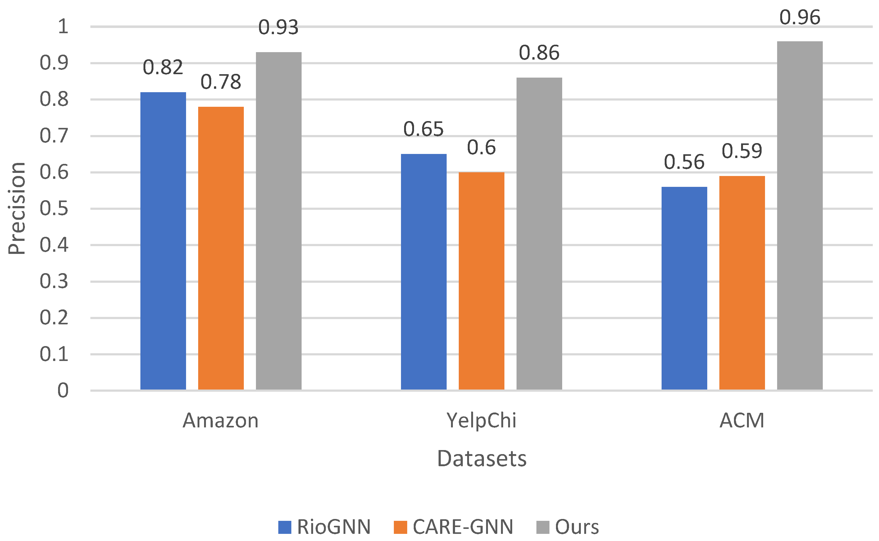 Electronics 13 02625 g004