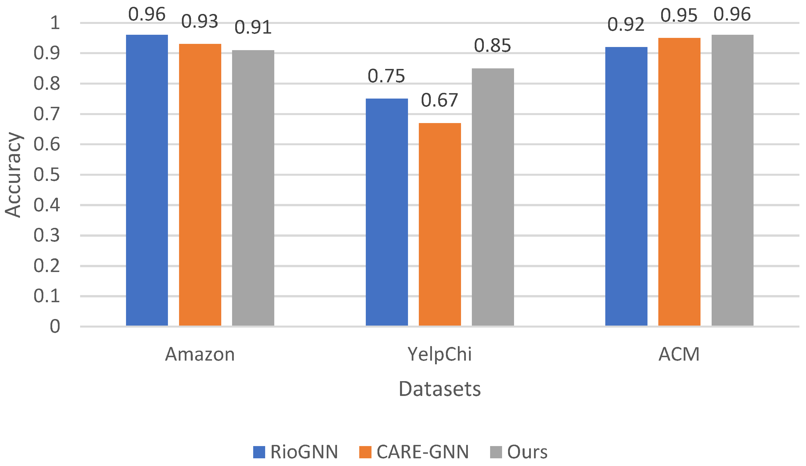 Electronics 13 02625 g006