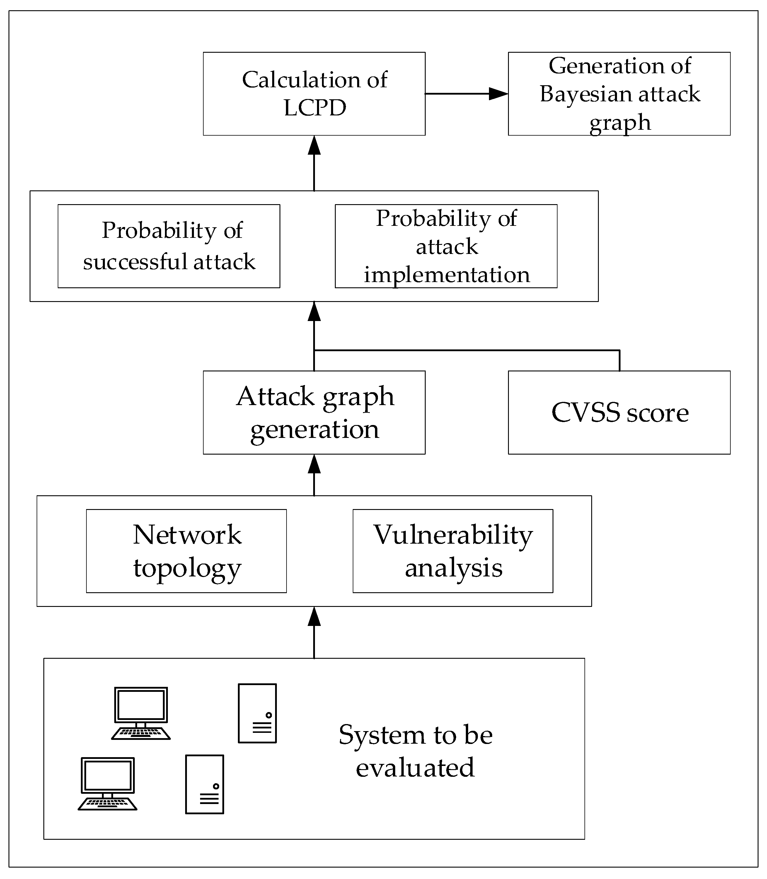 Electronics 13 02628 g001