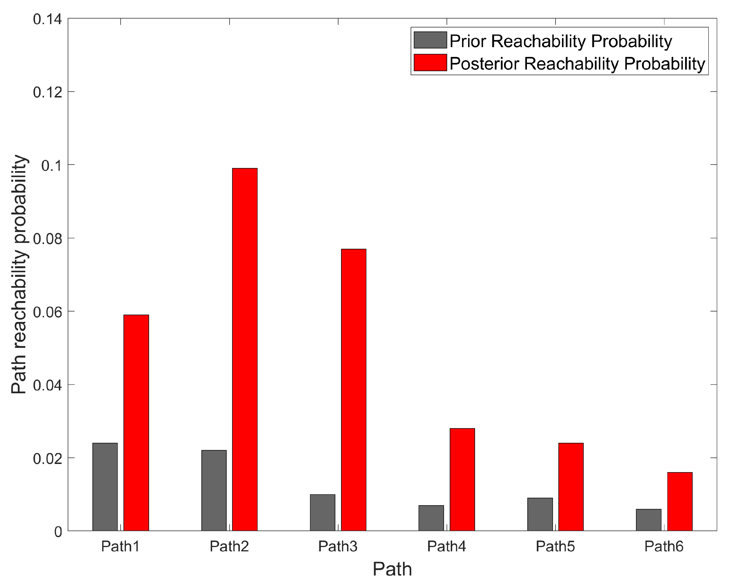 Electronics 13 02628 g007