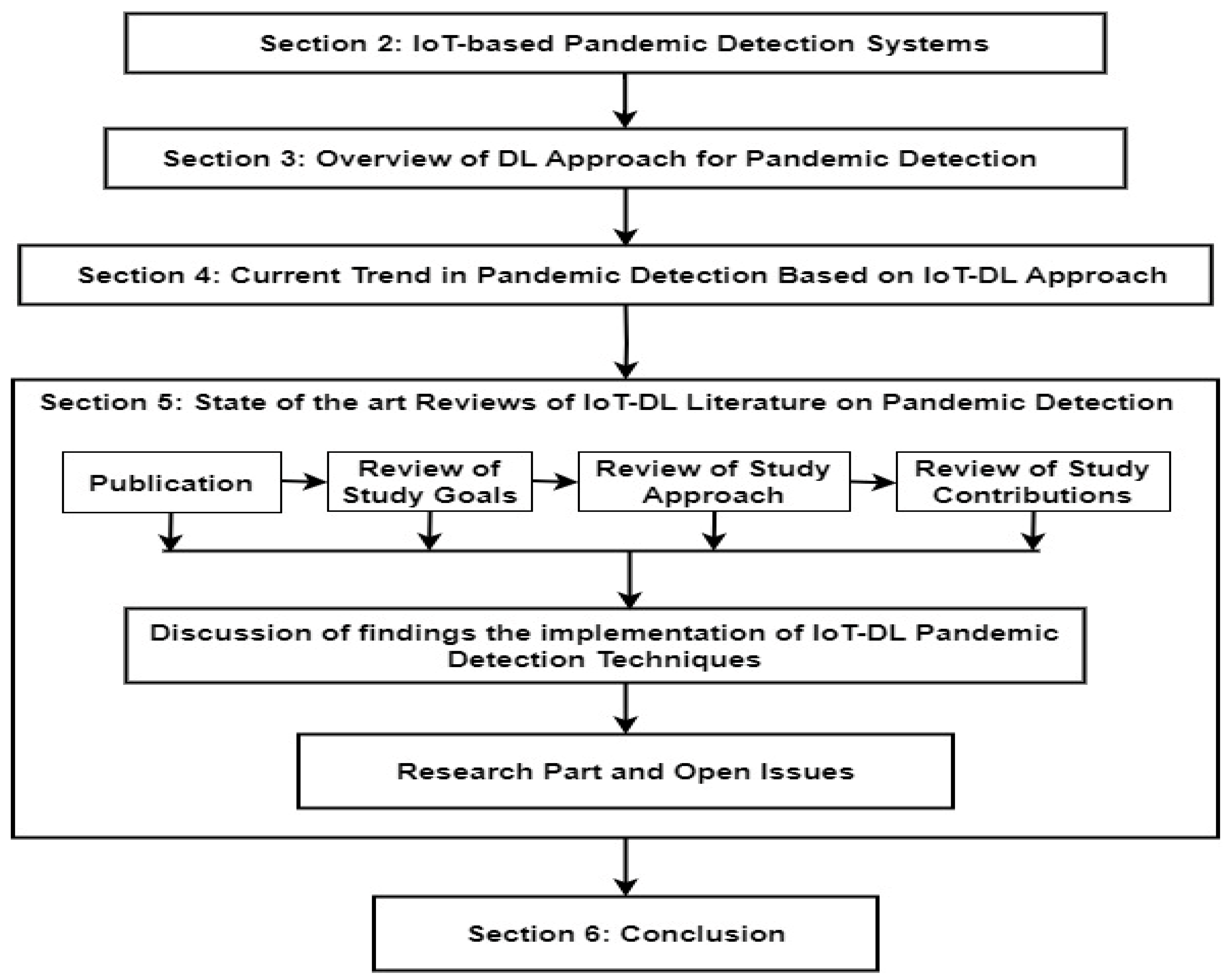 Electronics 13 02630 g002