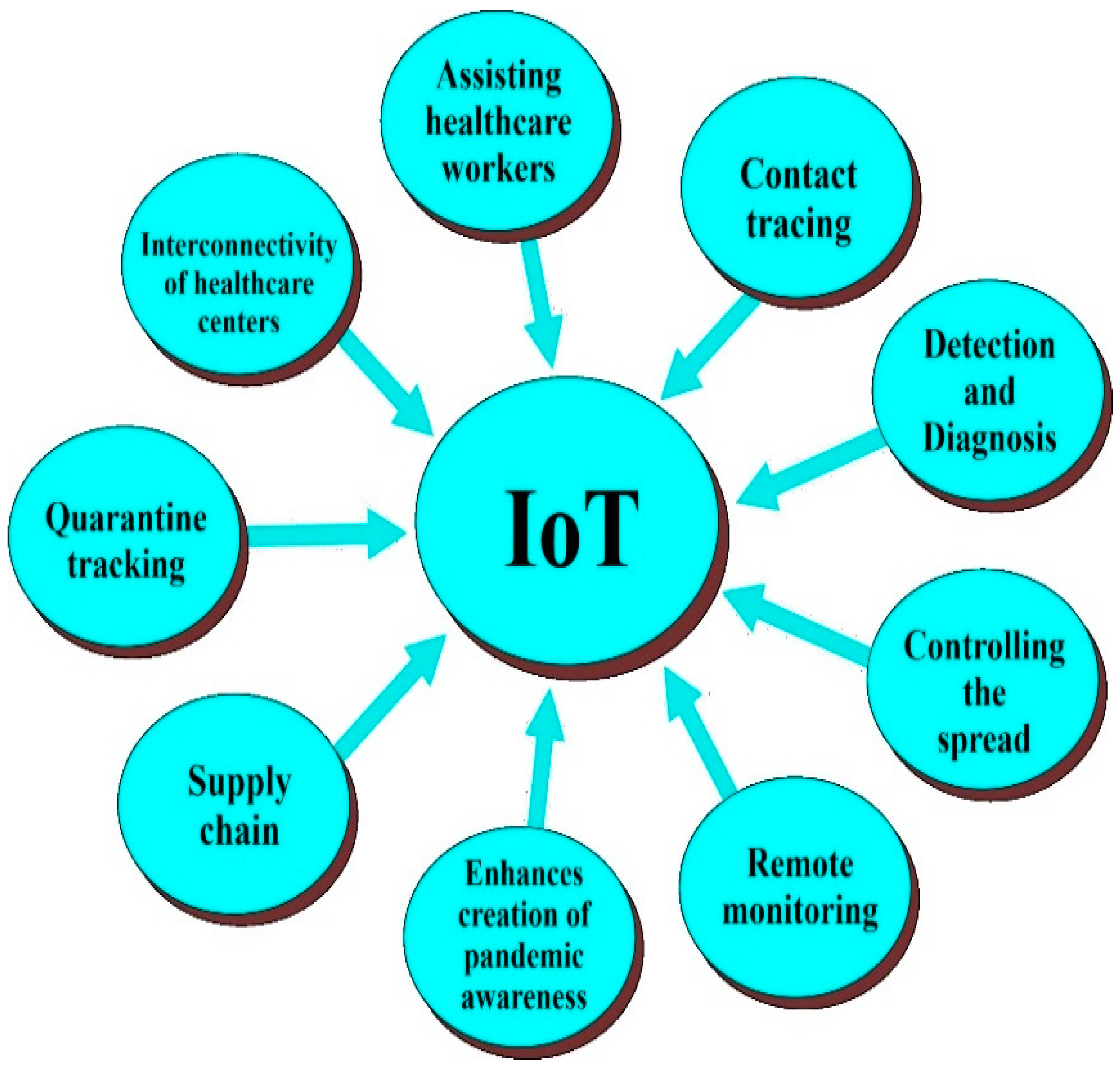 Electronics 13 02630 g003