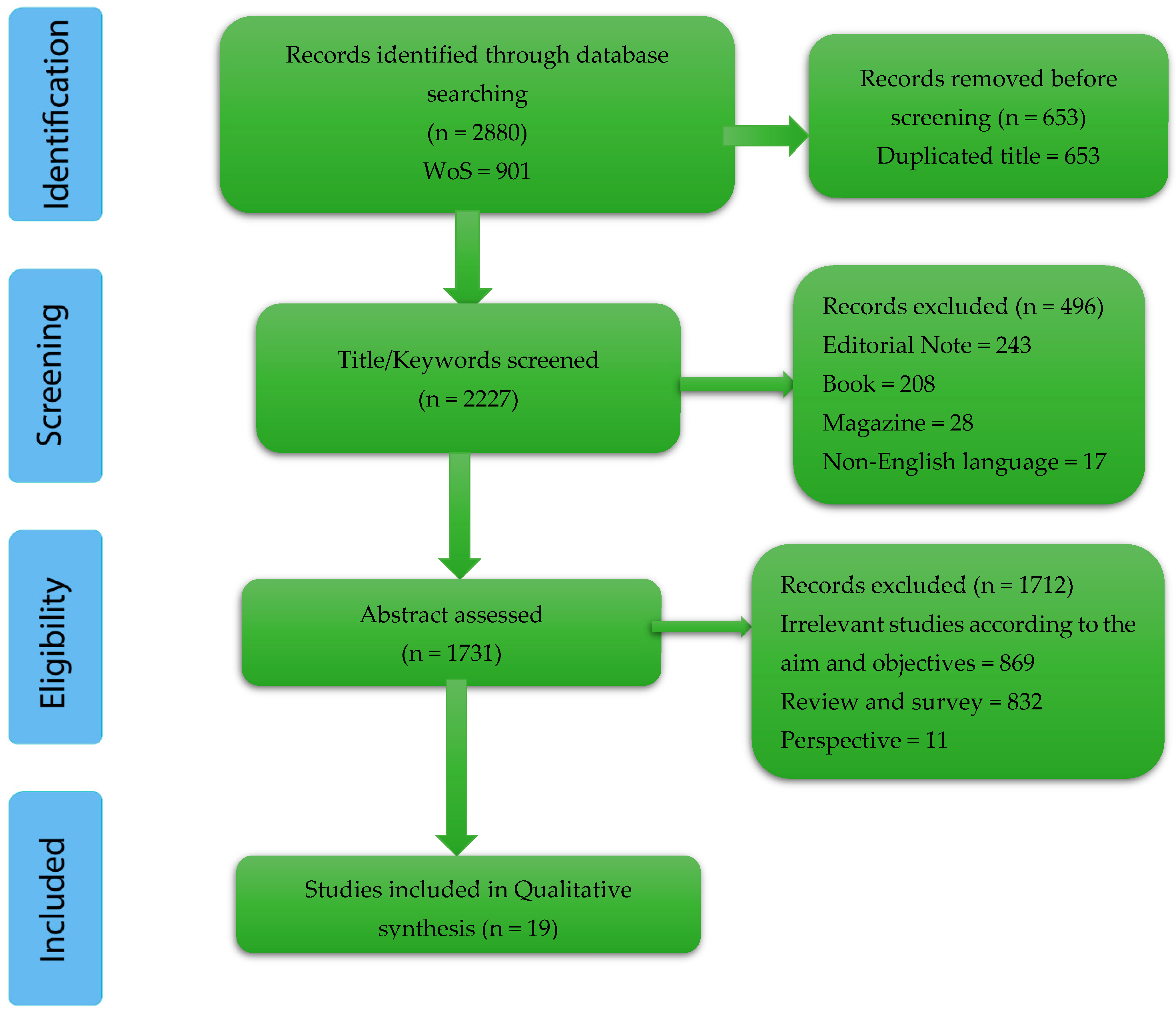 Electronics 13 02630 g005