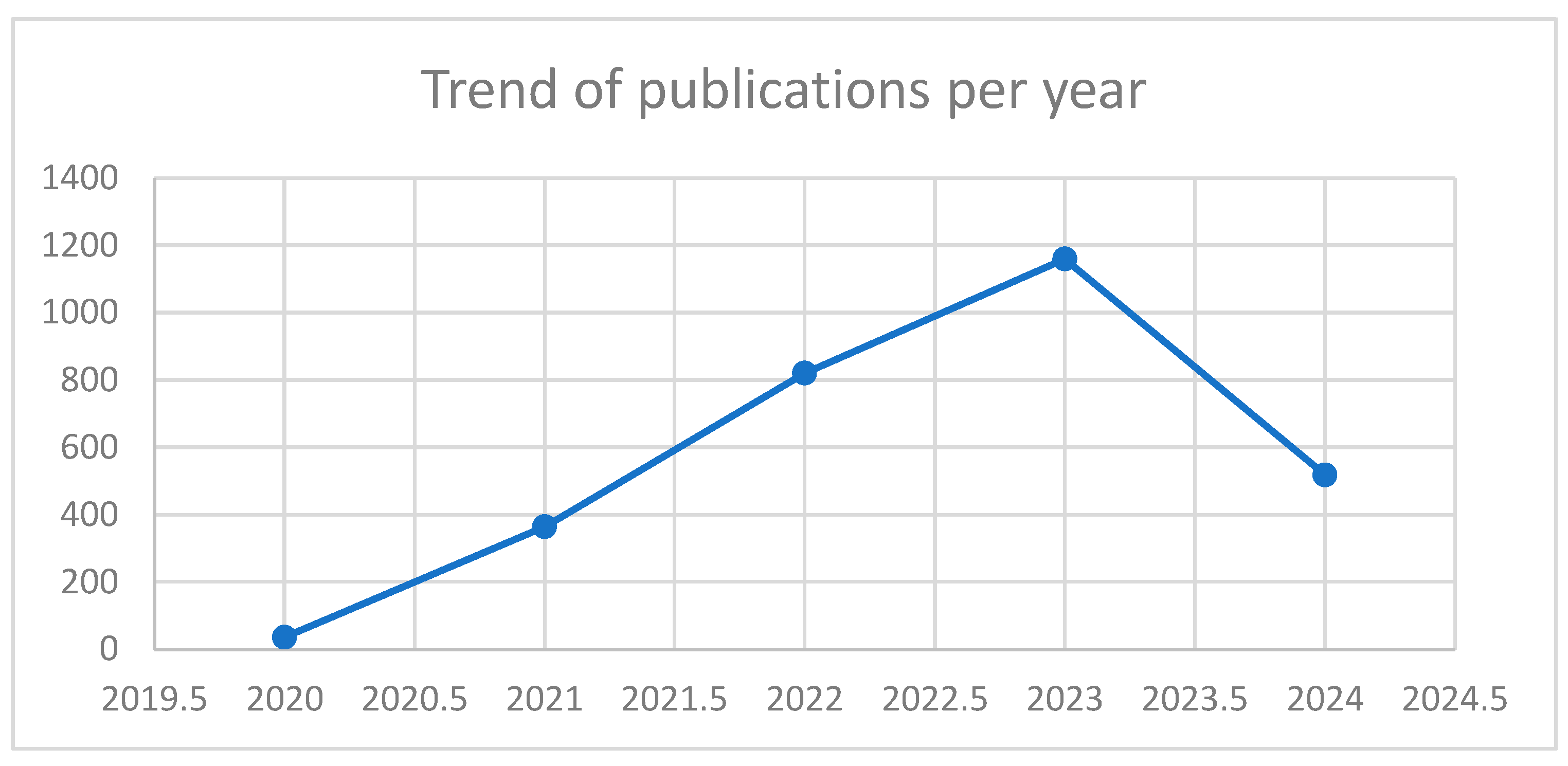 Electronics 13 02630 g006