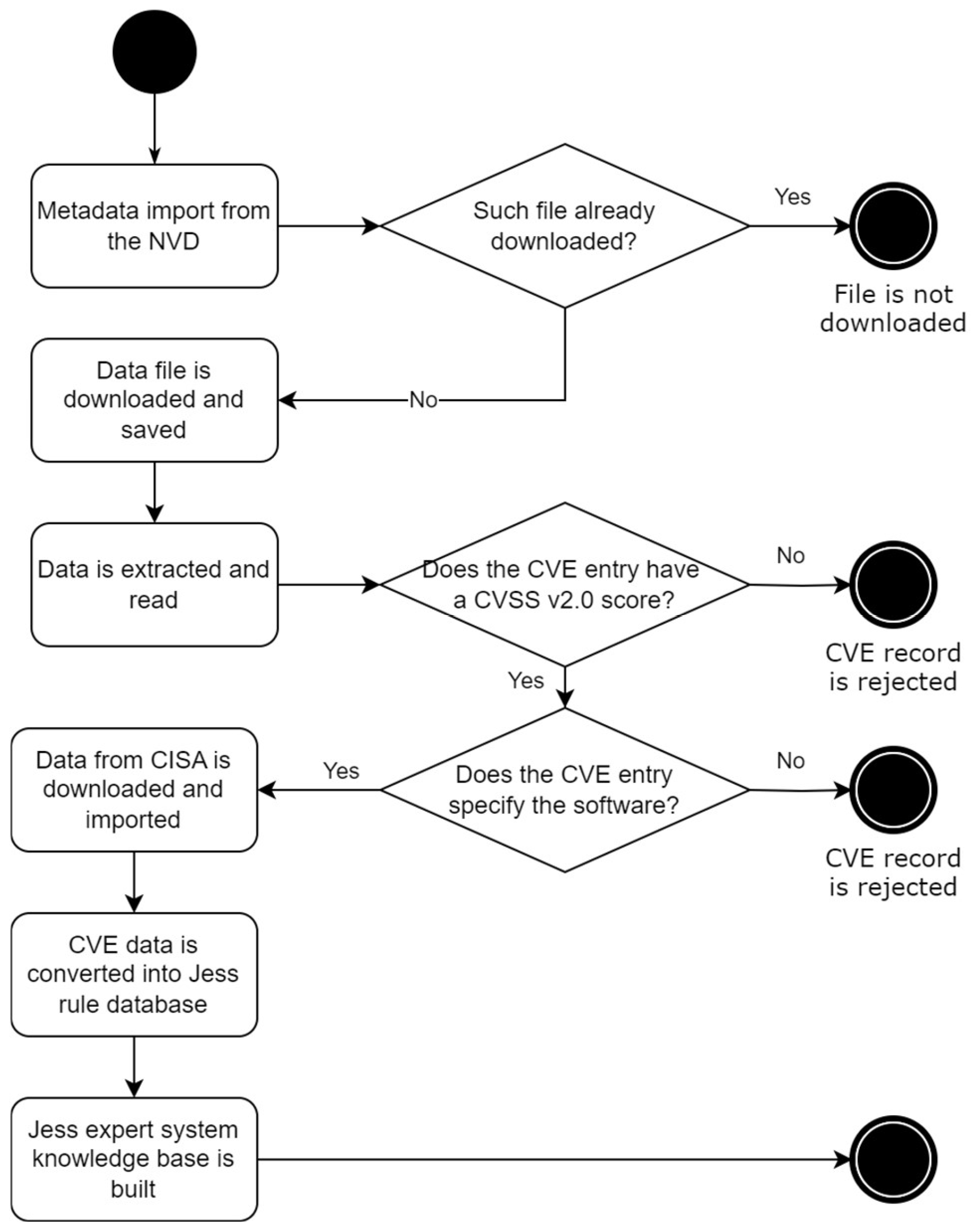 Electronics 13 02642 g001