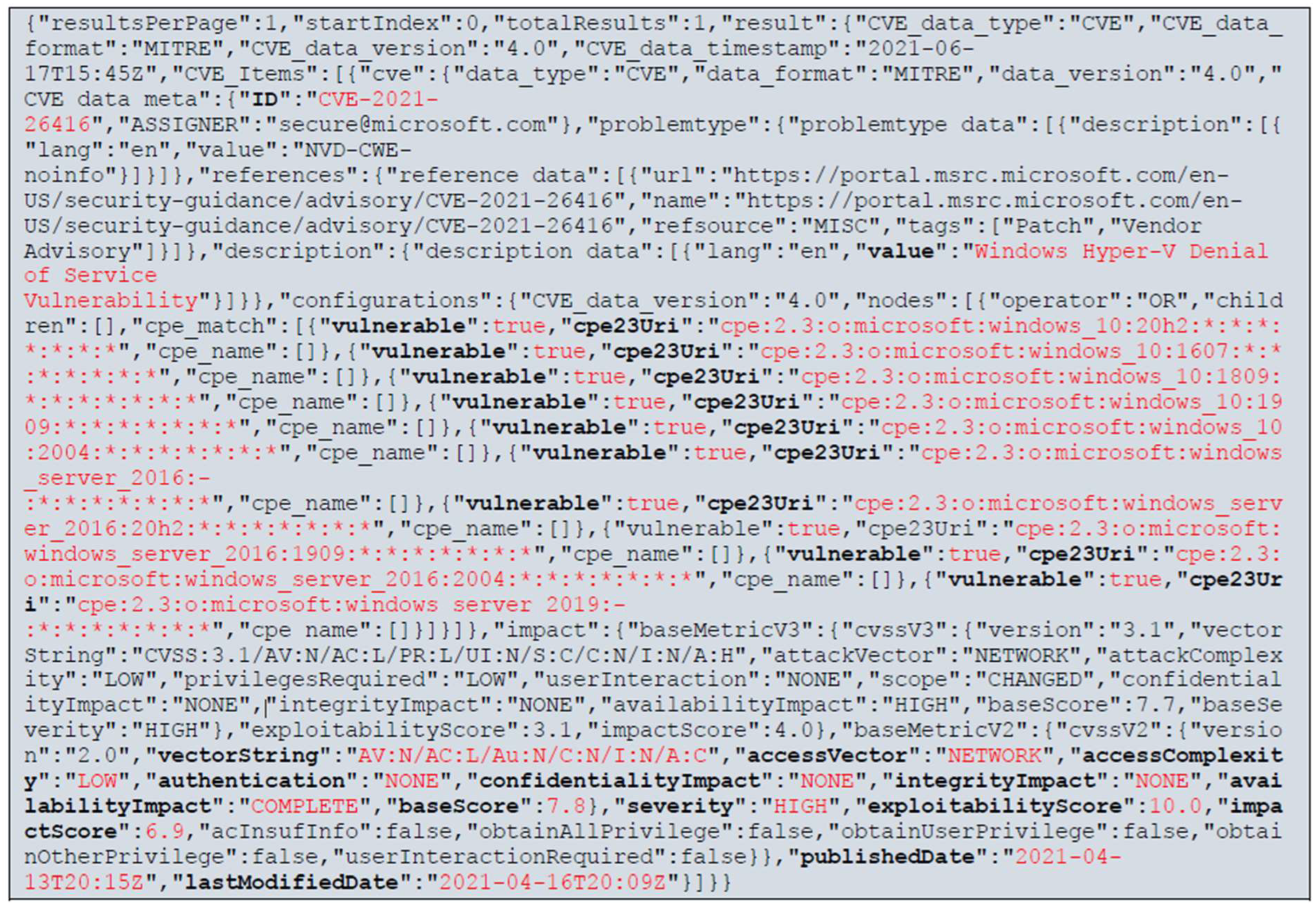 Electronics 13 02642 g002