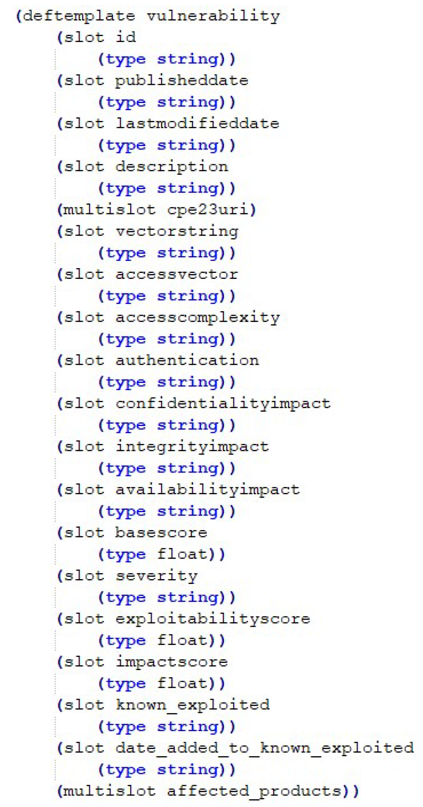 Electronics 13 02642 g004