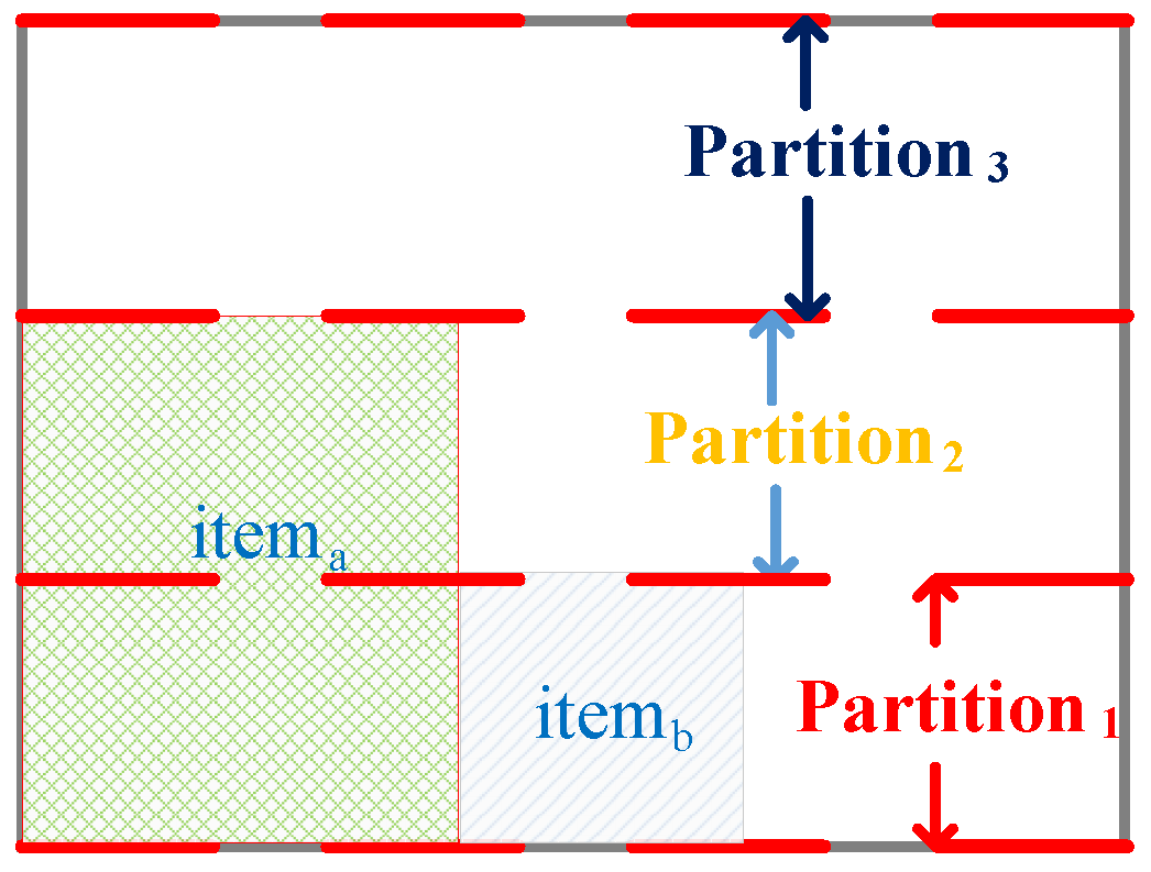 Electronics 13 02644 g007