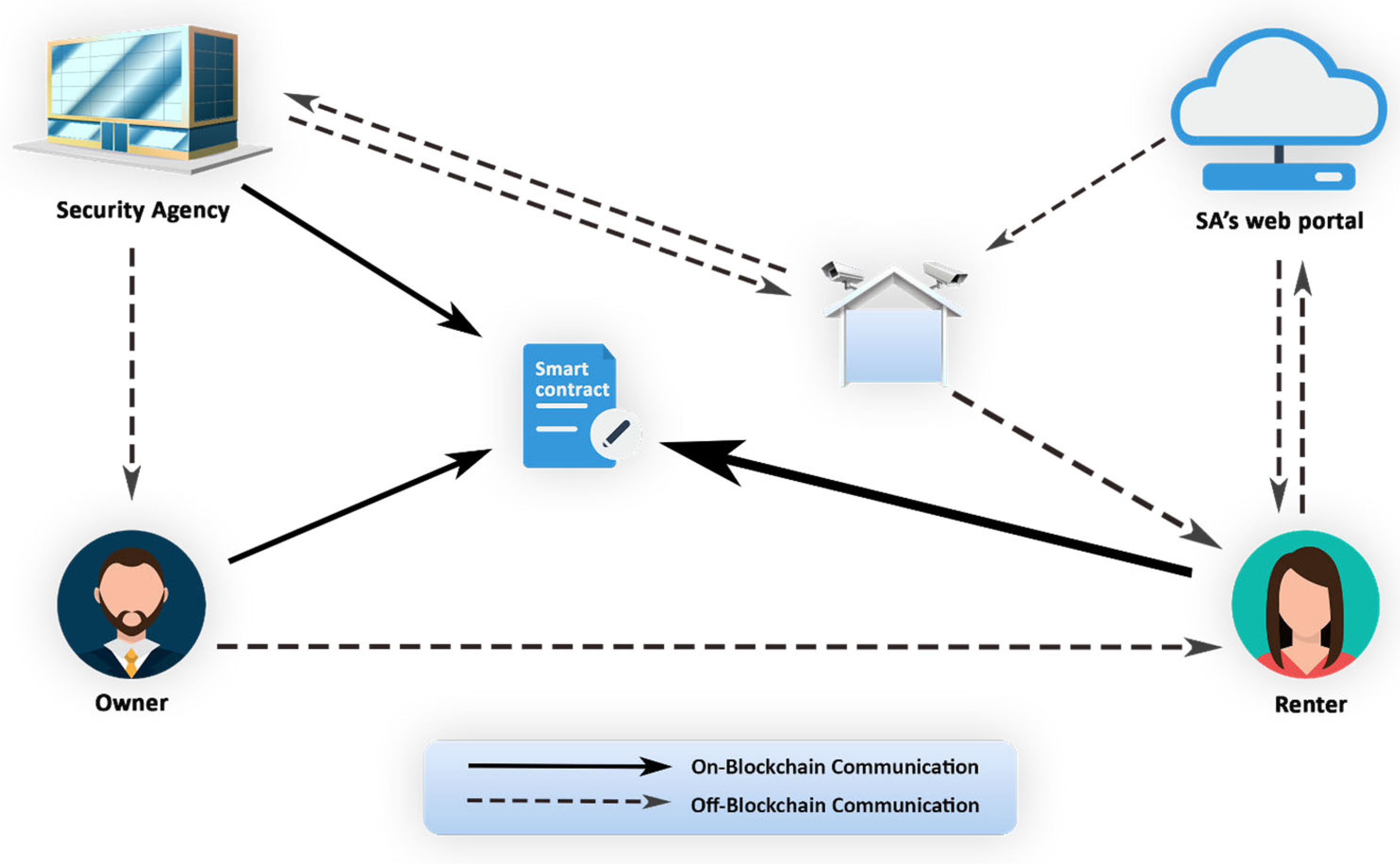 Electronics 13 02652 g003