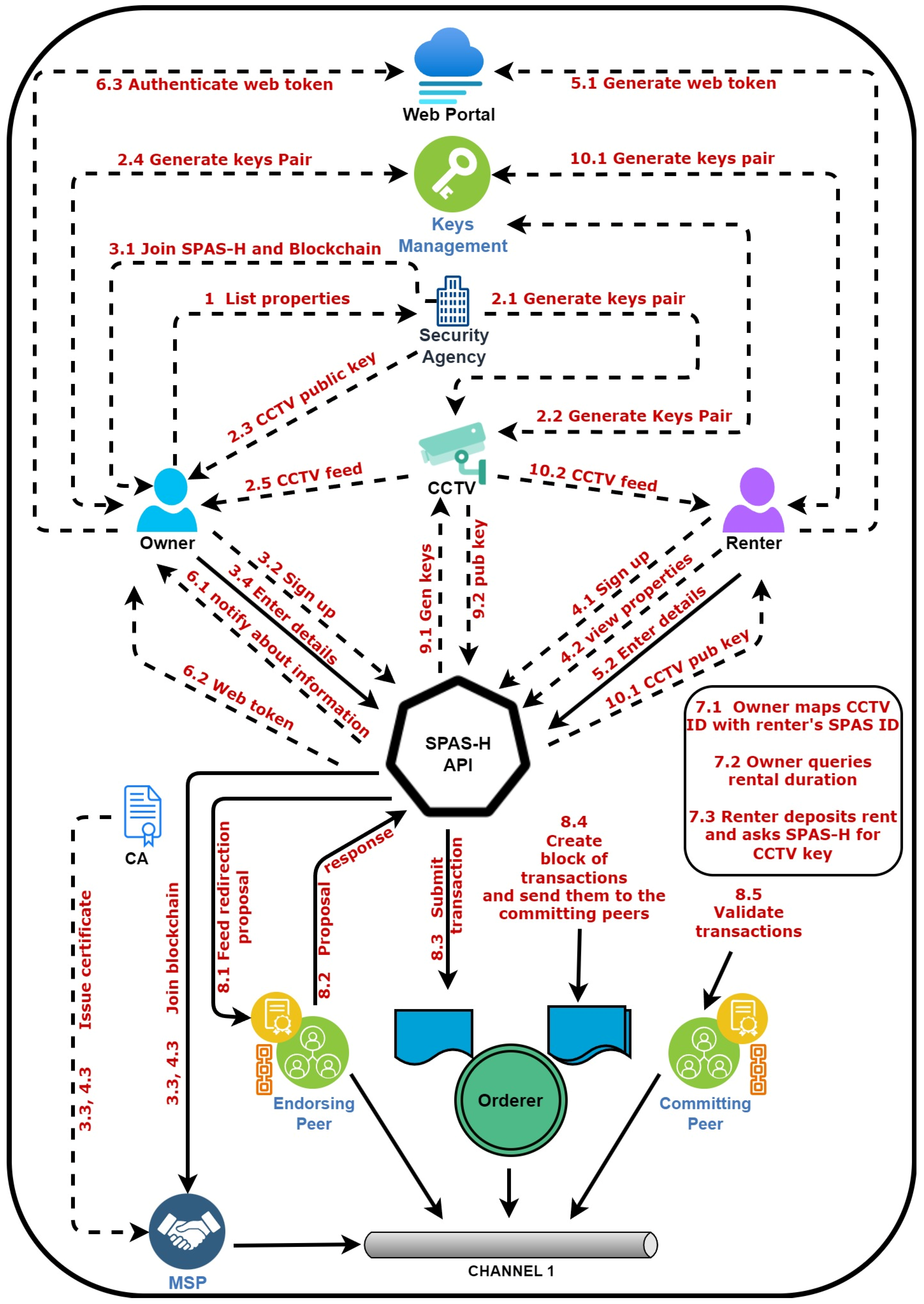 Electronics 13 02652 g005
