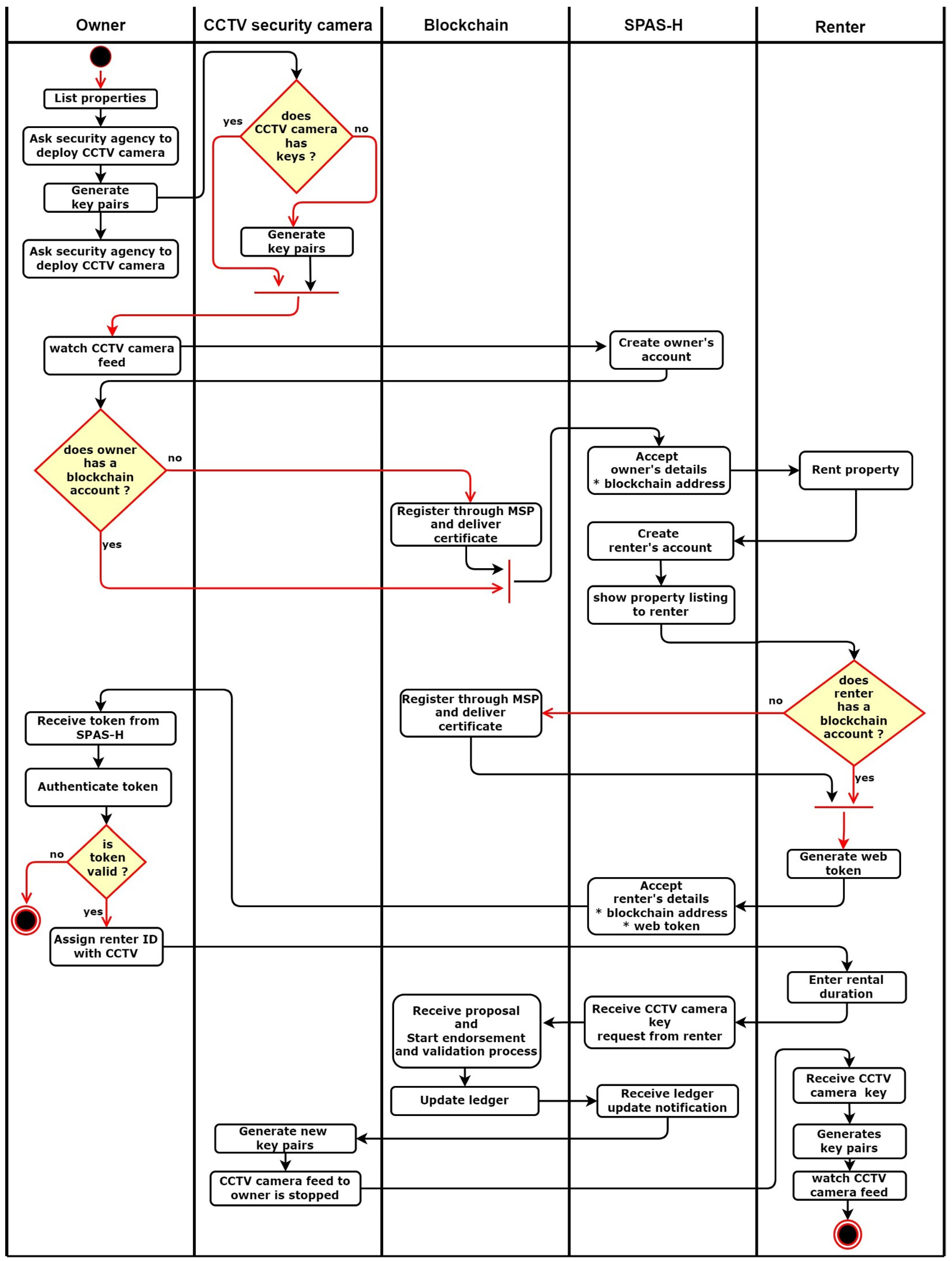 Electronics 13 02652 g006