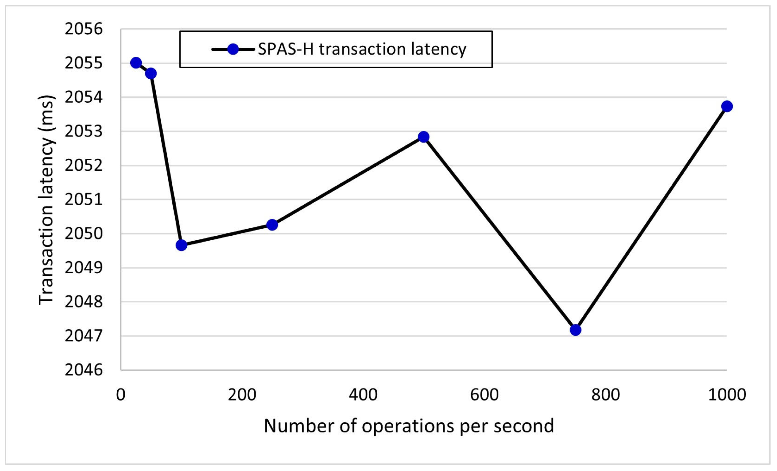Electronics 13 02652 g008