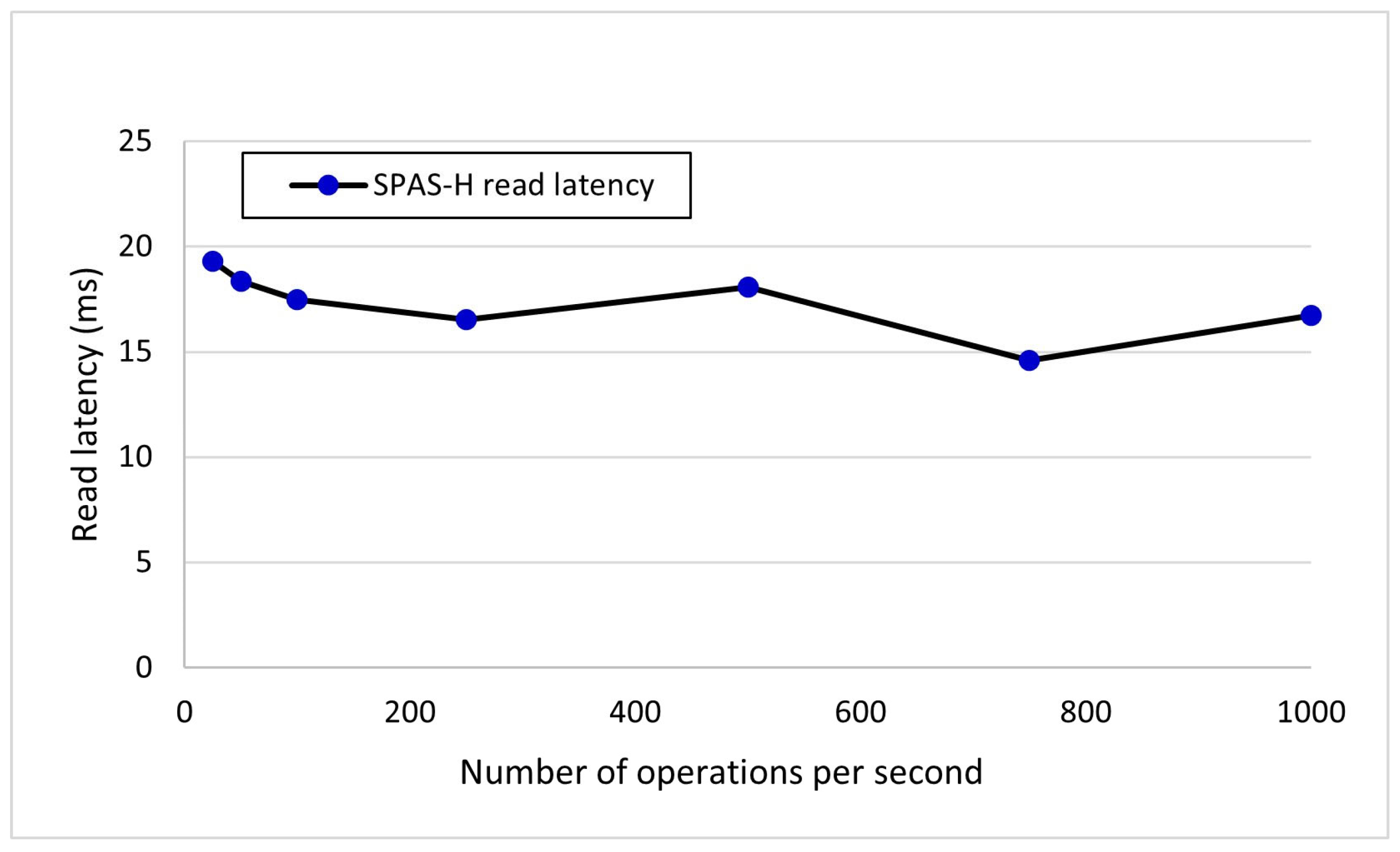 Electronics 13 02652 g009