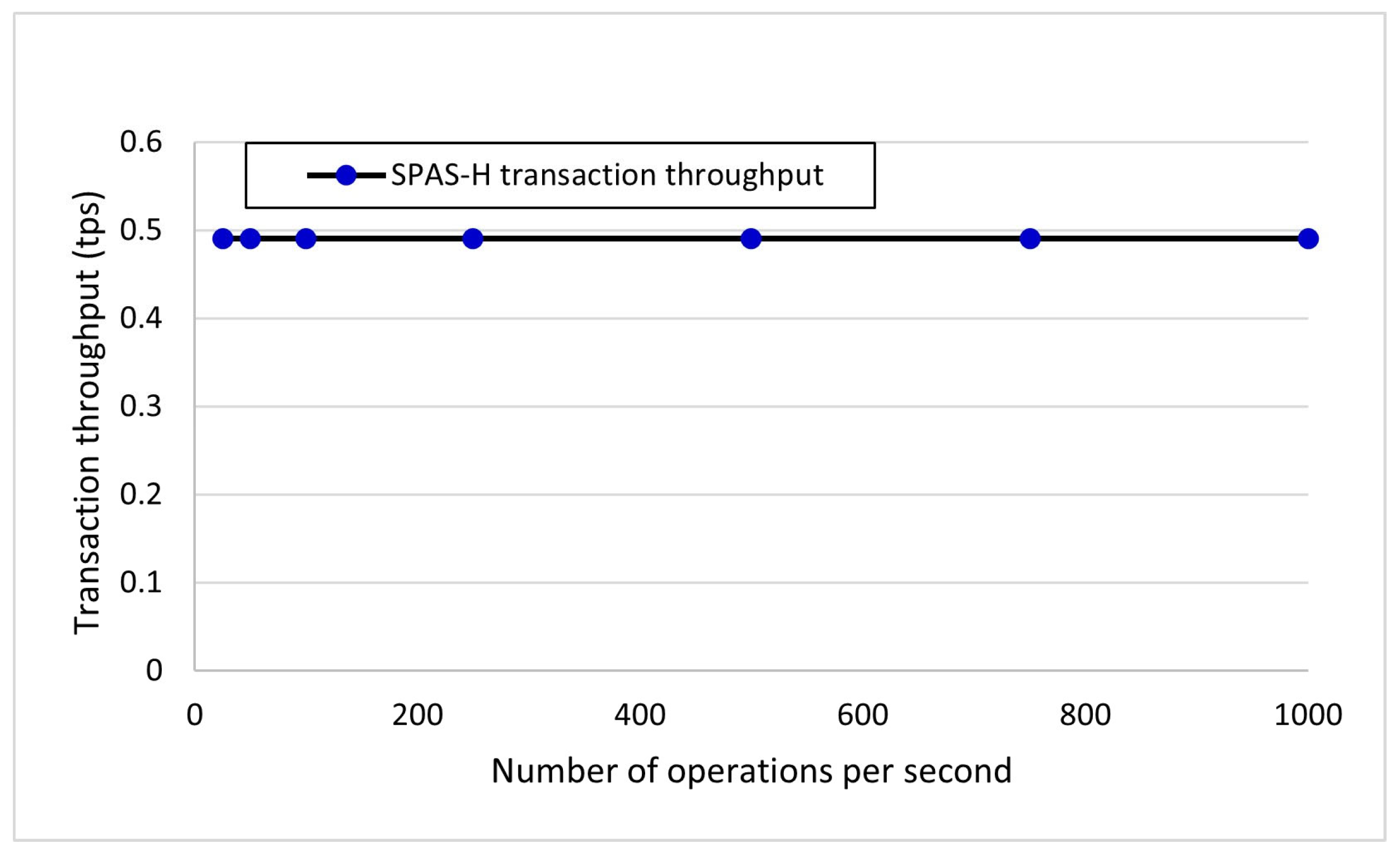Electronics 13 02652 g010