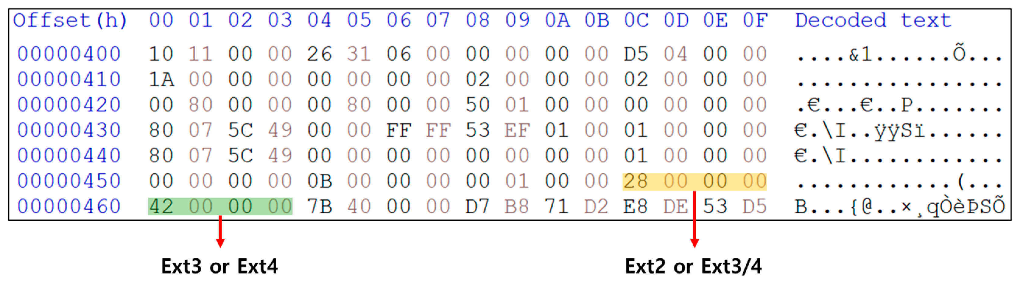 Electronics 13 02653 g005