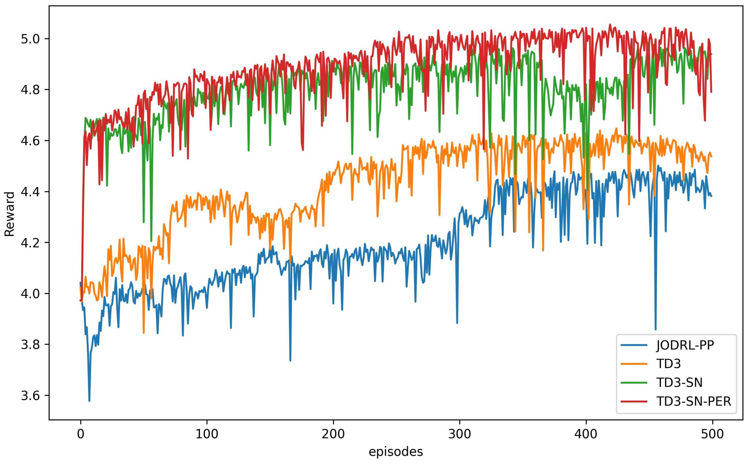 Electronics 13 02655 g003