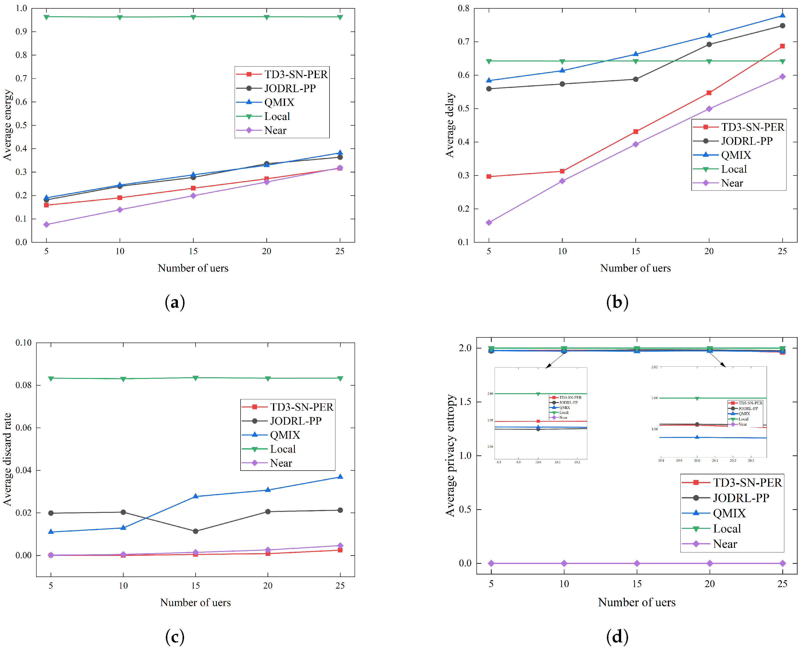 Electronics 13 02655 g005