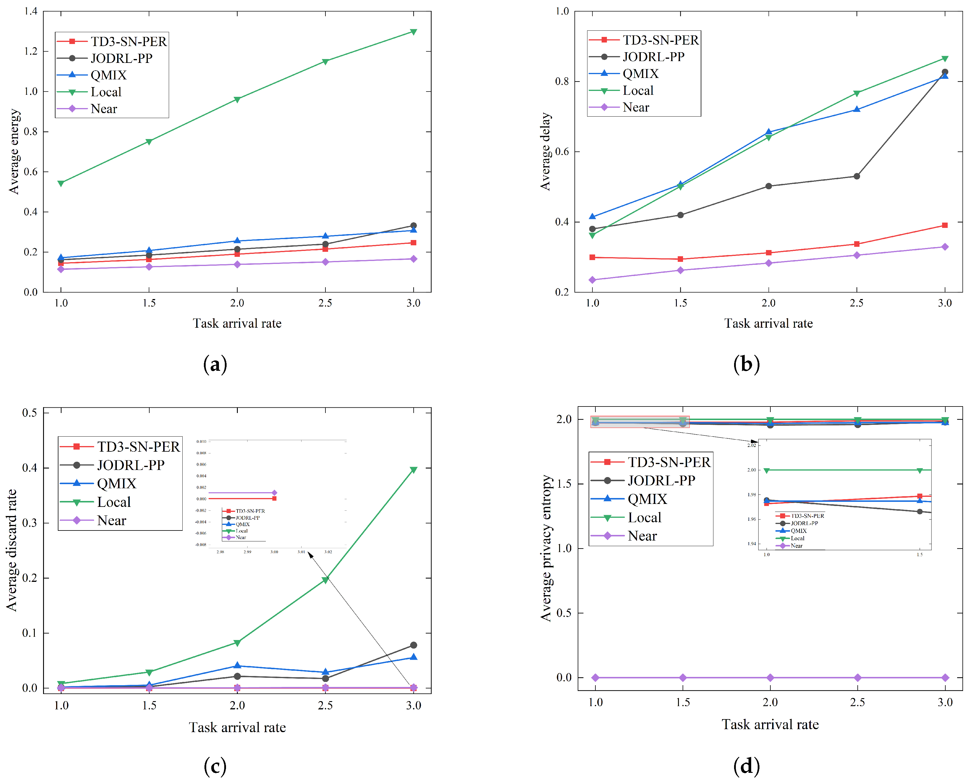 Electronics 13 02655 g007