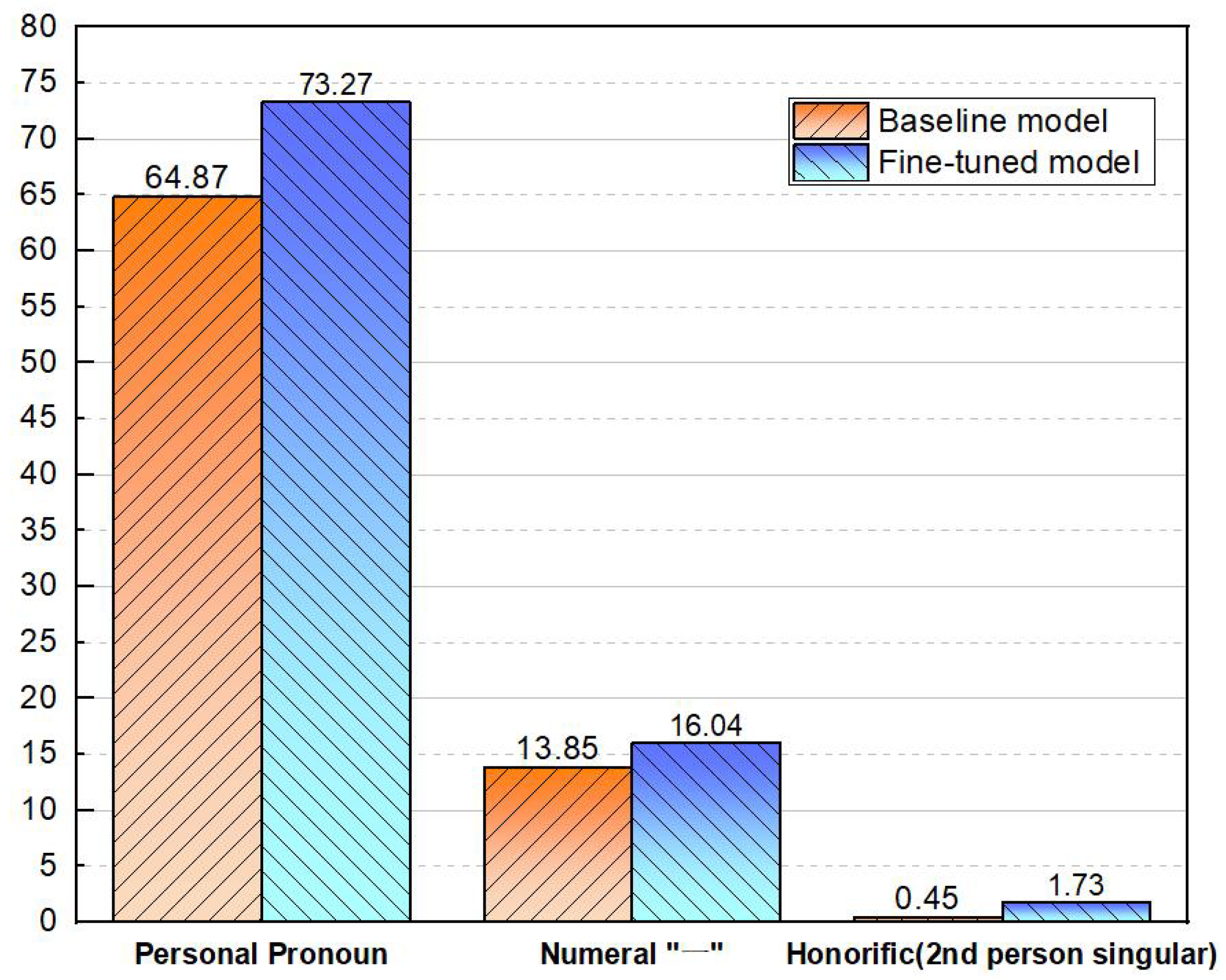 Electronics 13 02659 g005