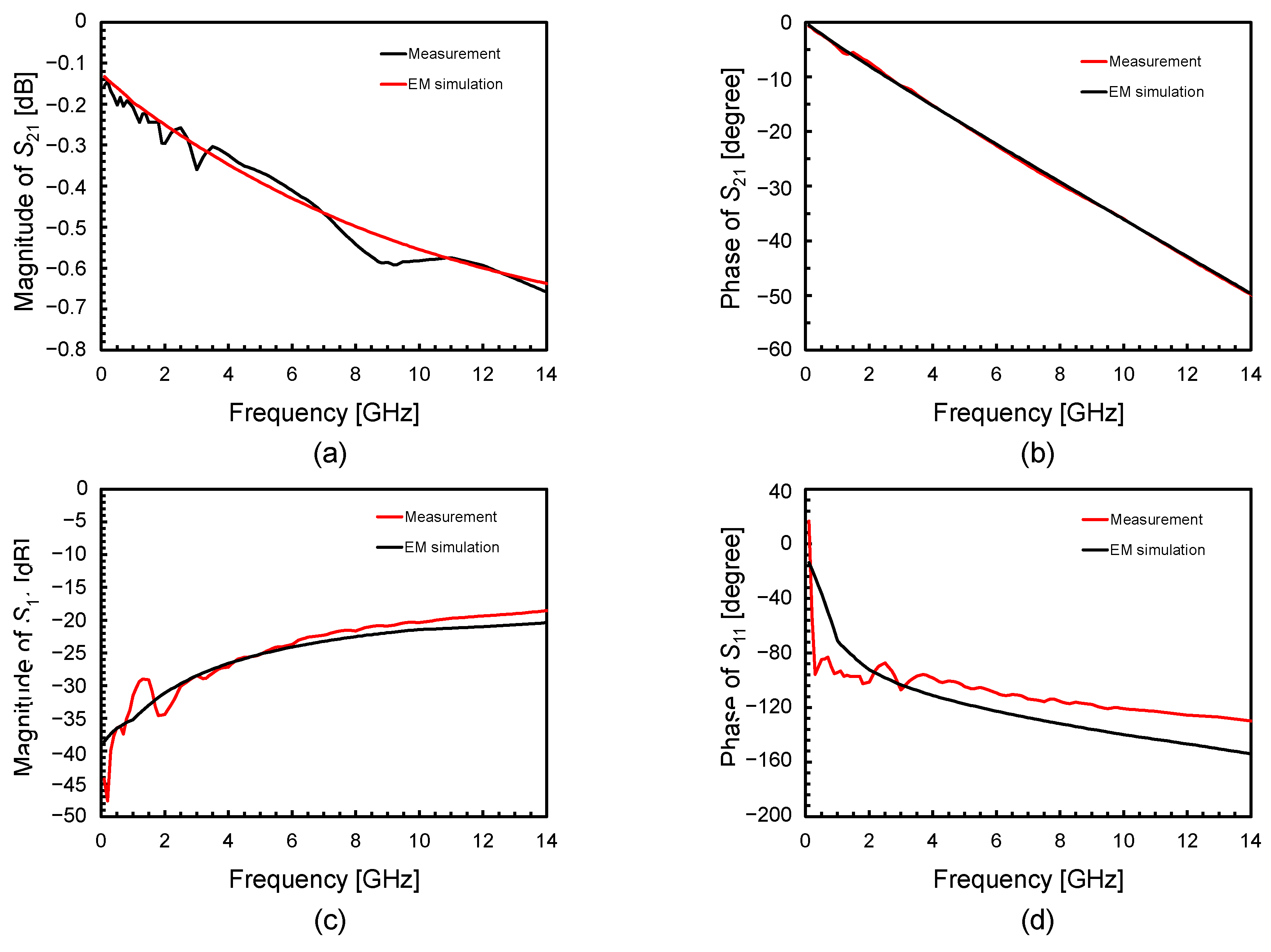 Electronics 13 02665 g004